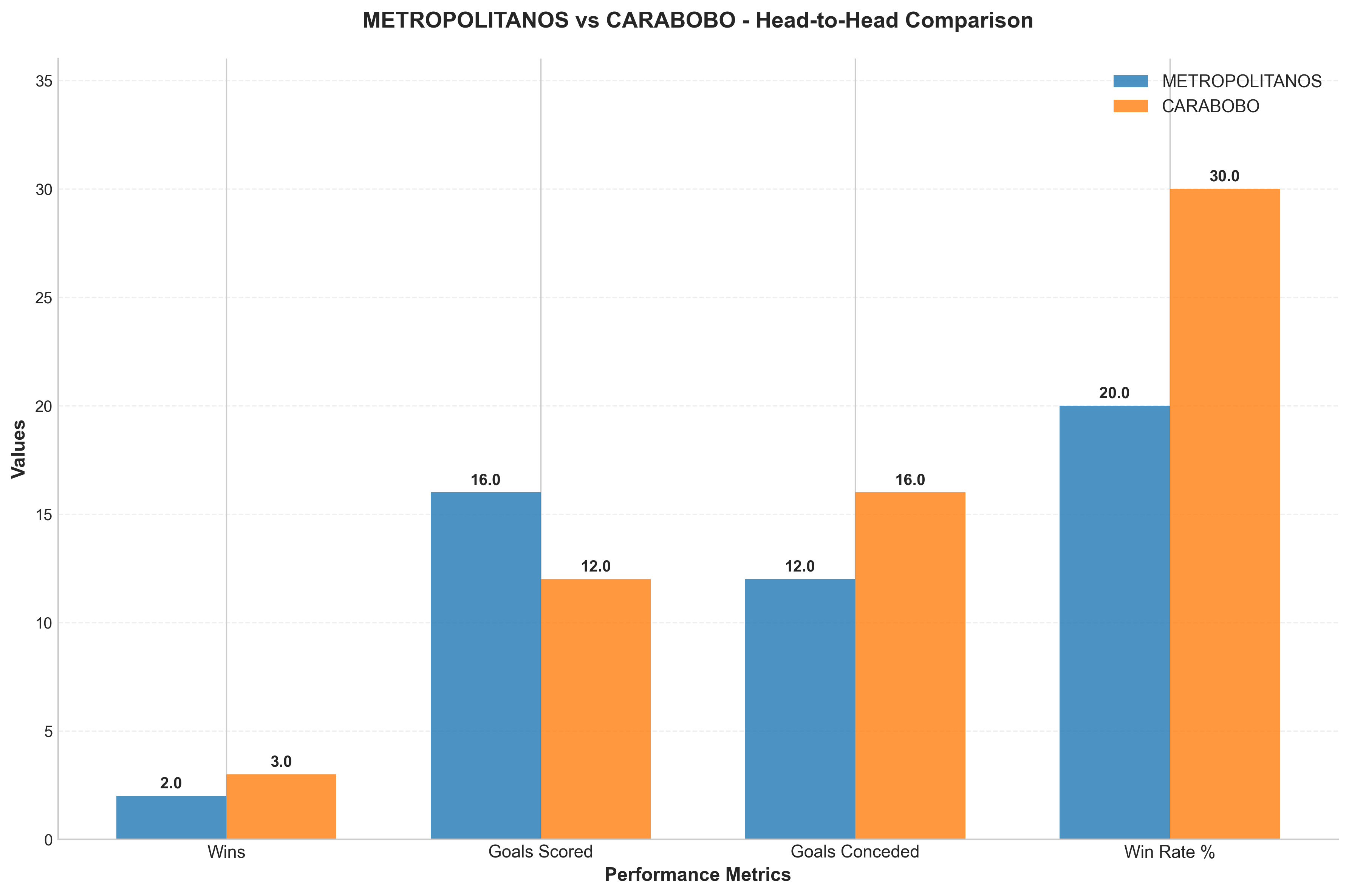 Head-to-Head Comparison