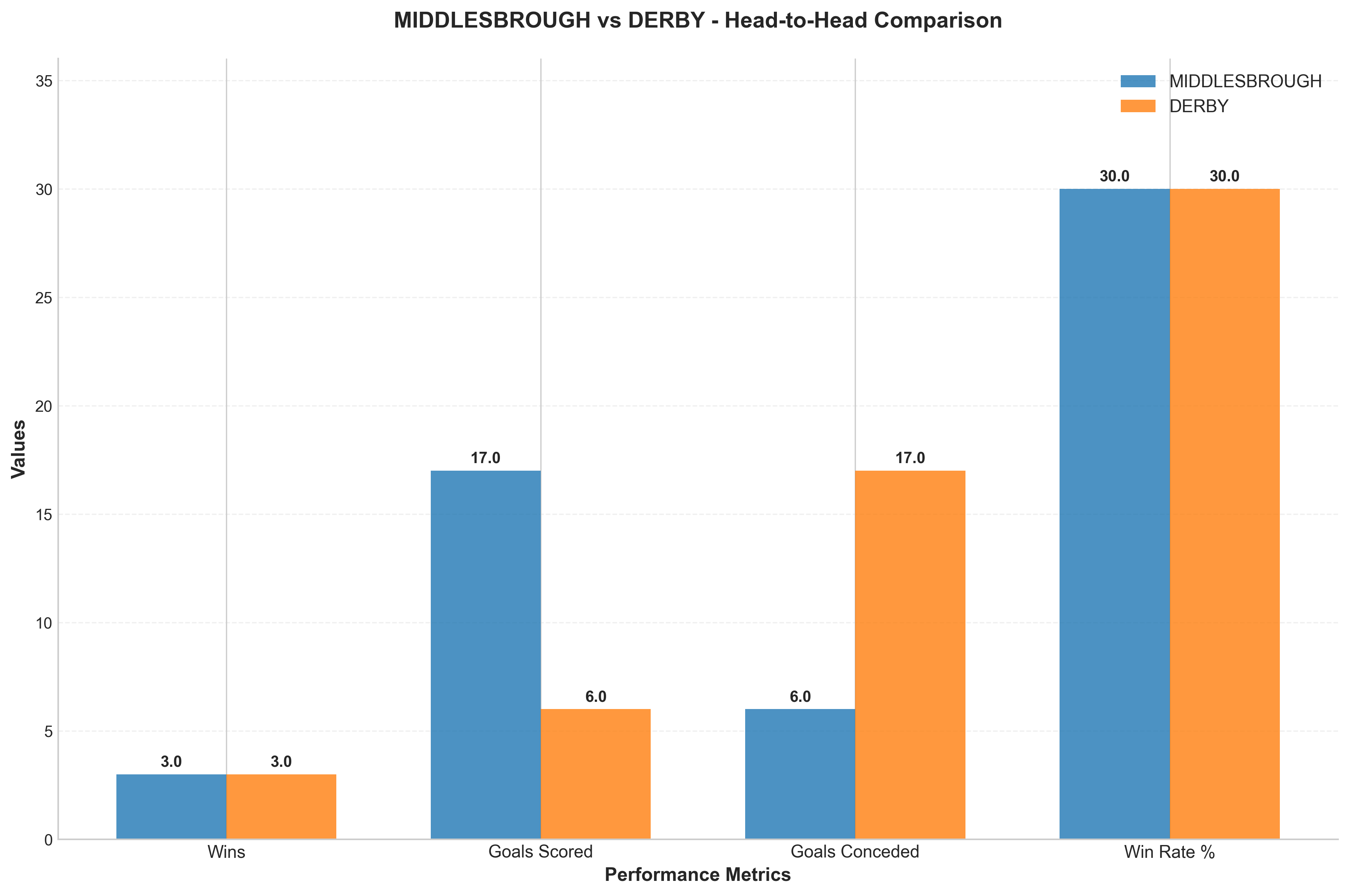 Head-to-Head Comparison