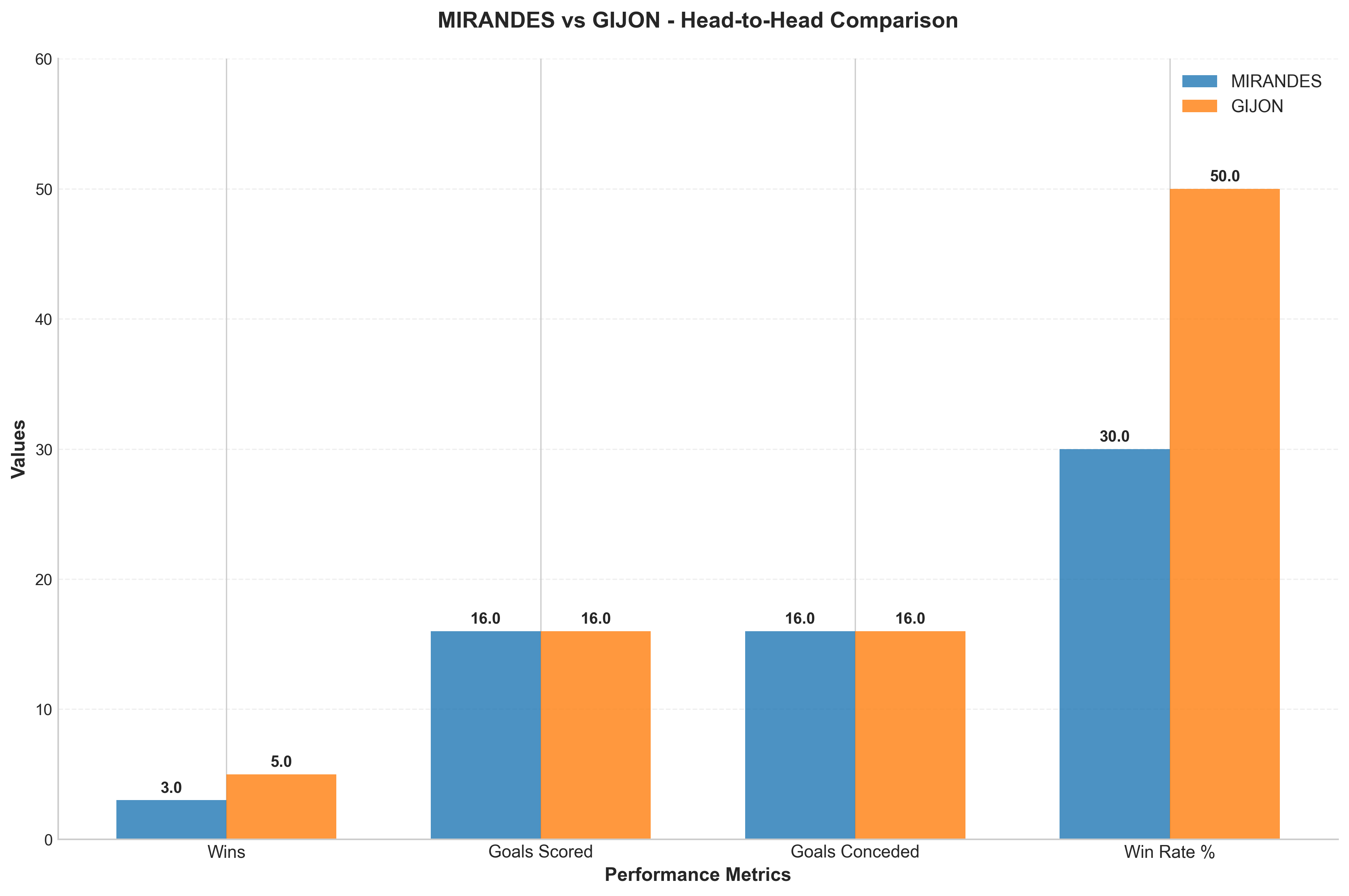 Head-to-Head Comparison
