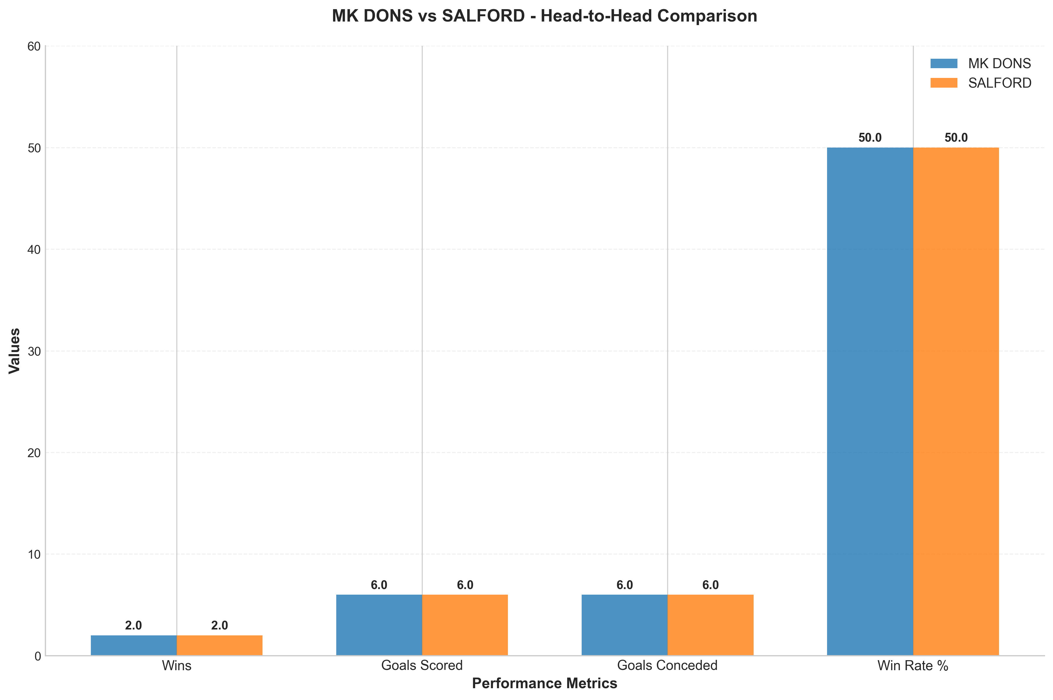 Head-to-Head Comparison