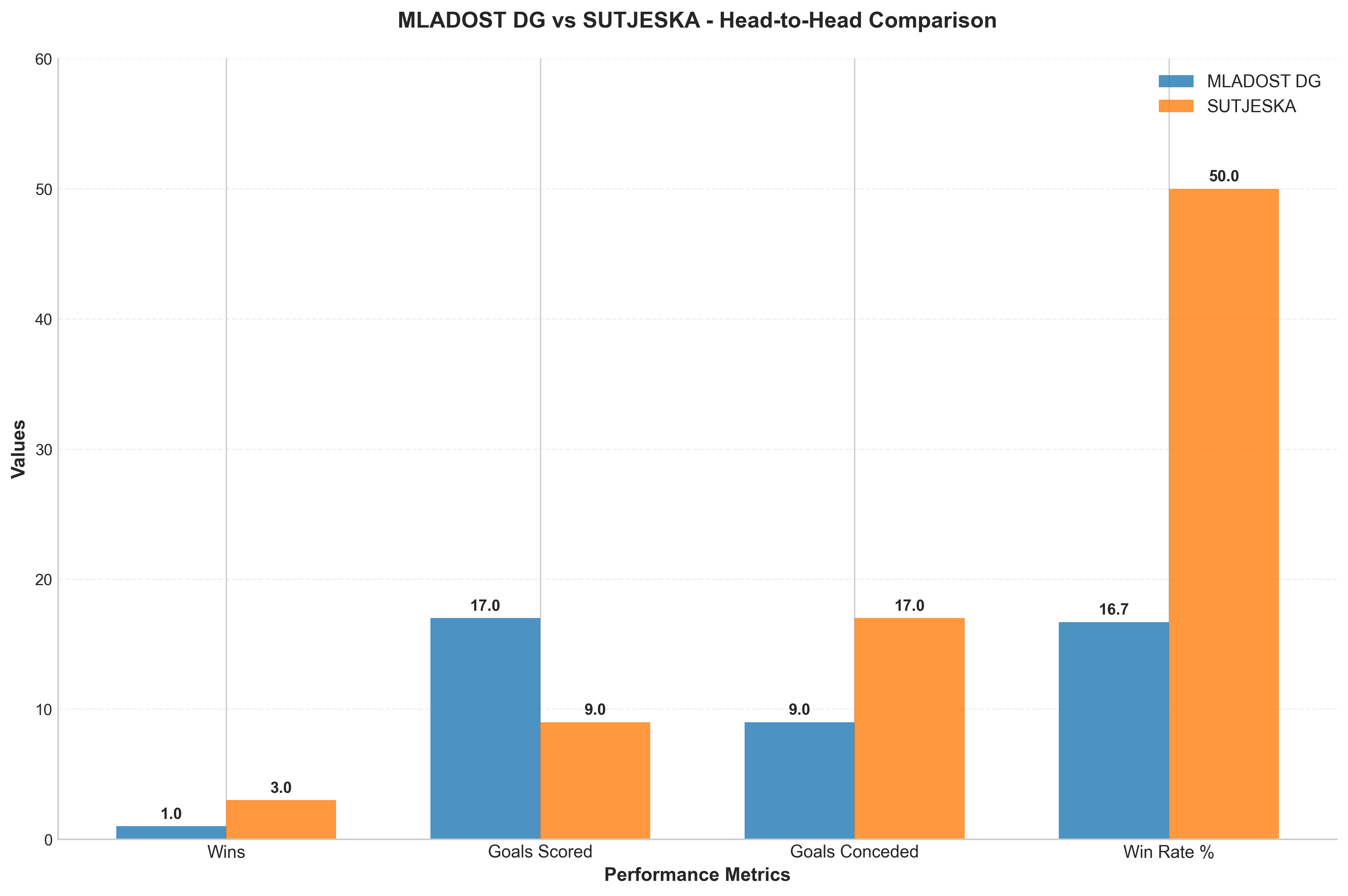 Head-to-Head Comparison