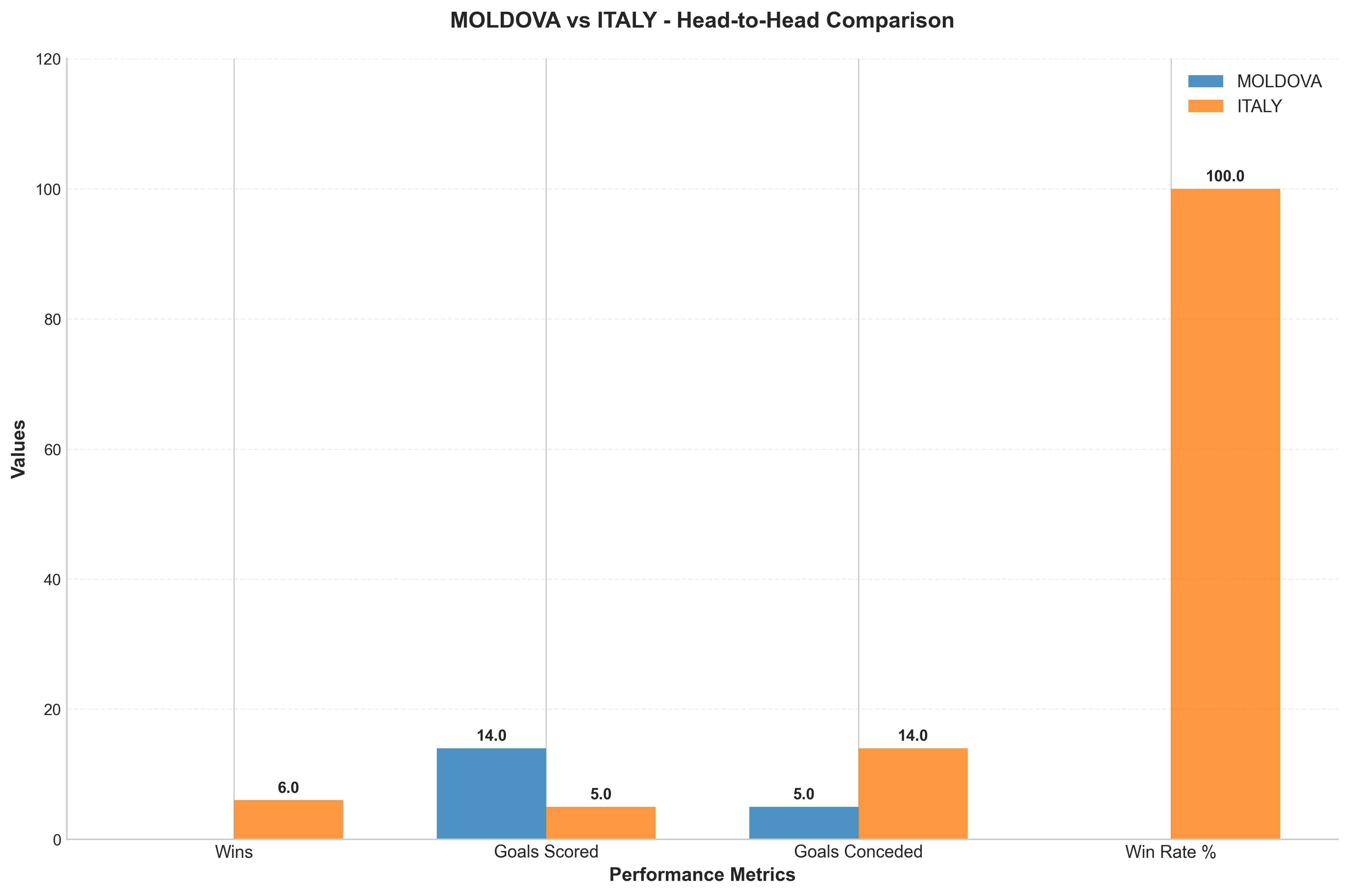 Head-to-Head Comparison