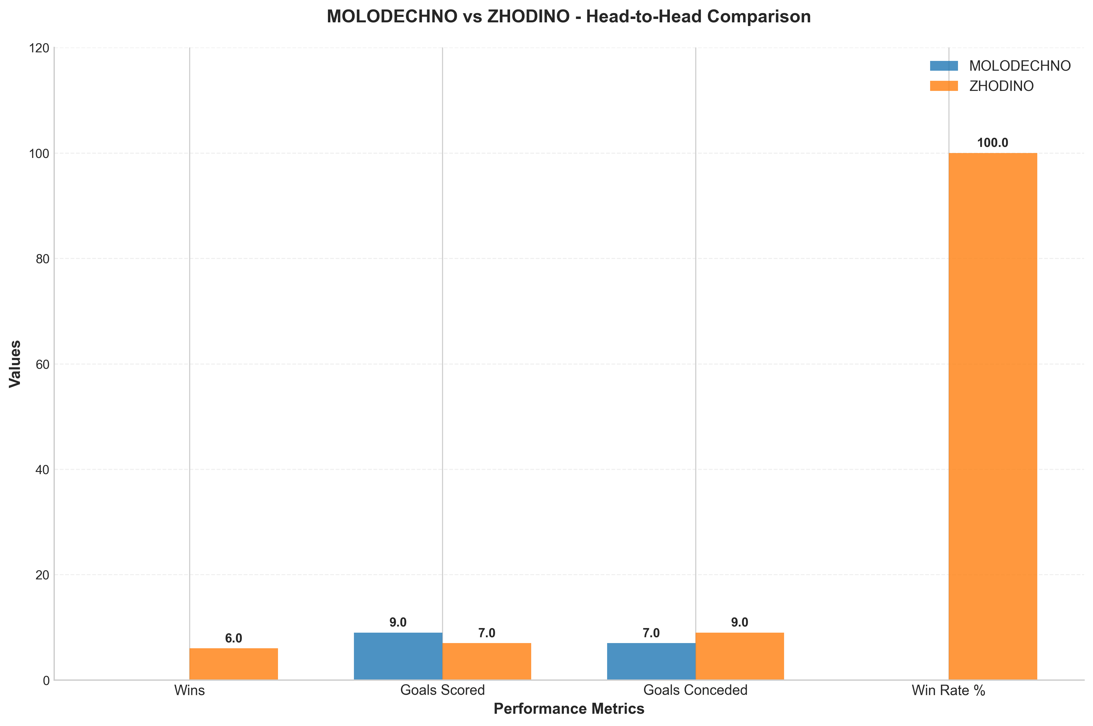 Head-to-Head Comparison