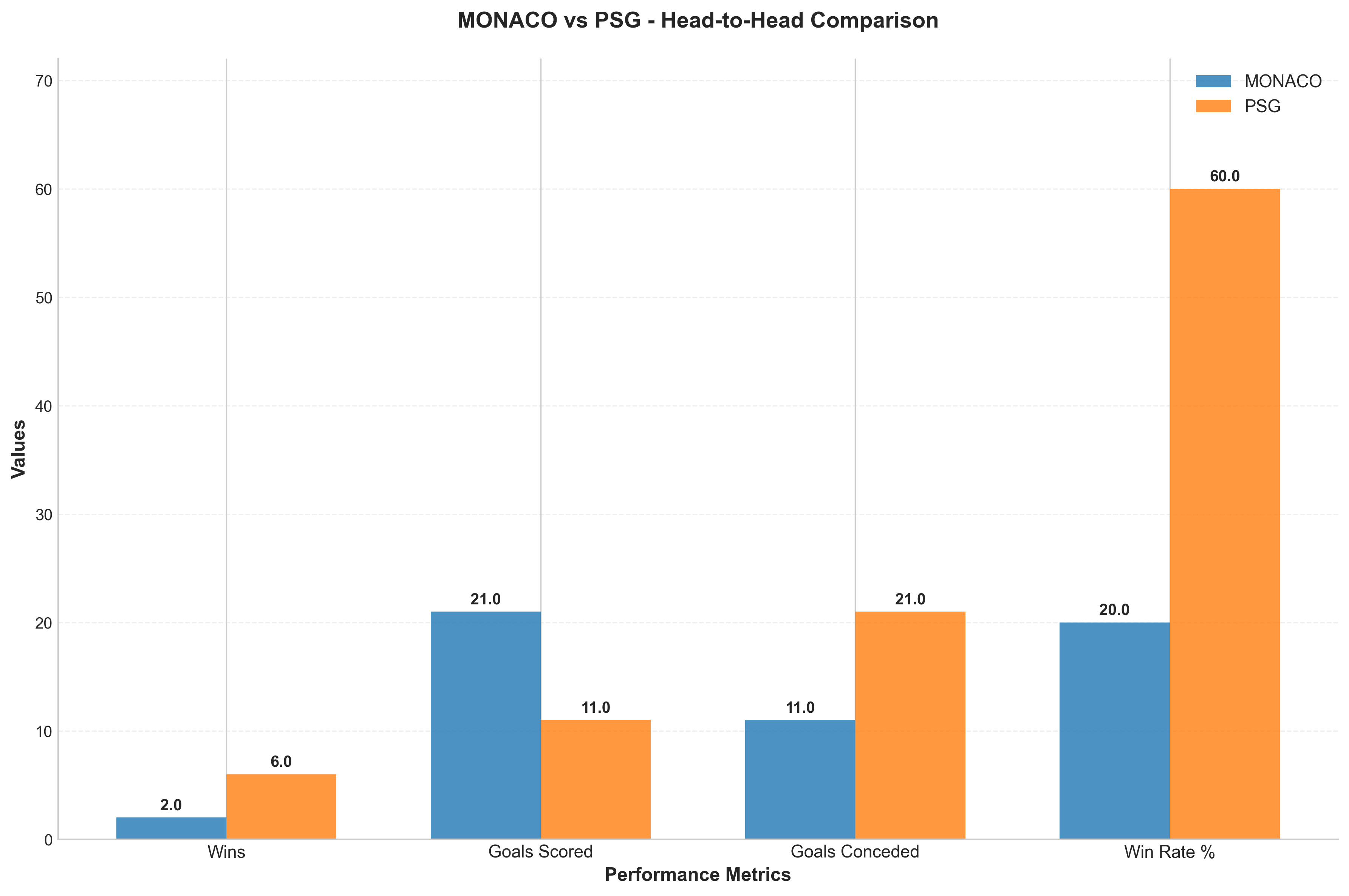 Head-to-Head Comparison