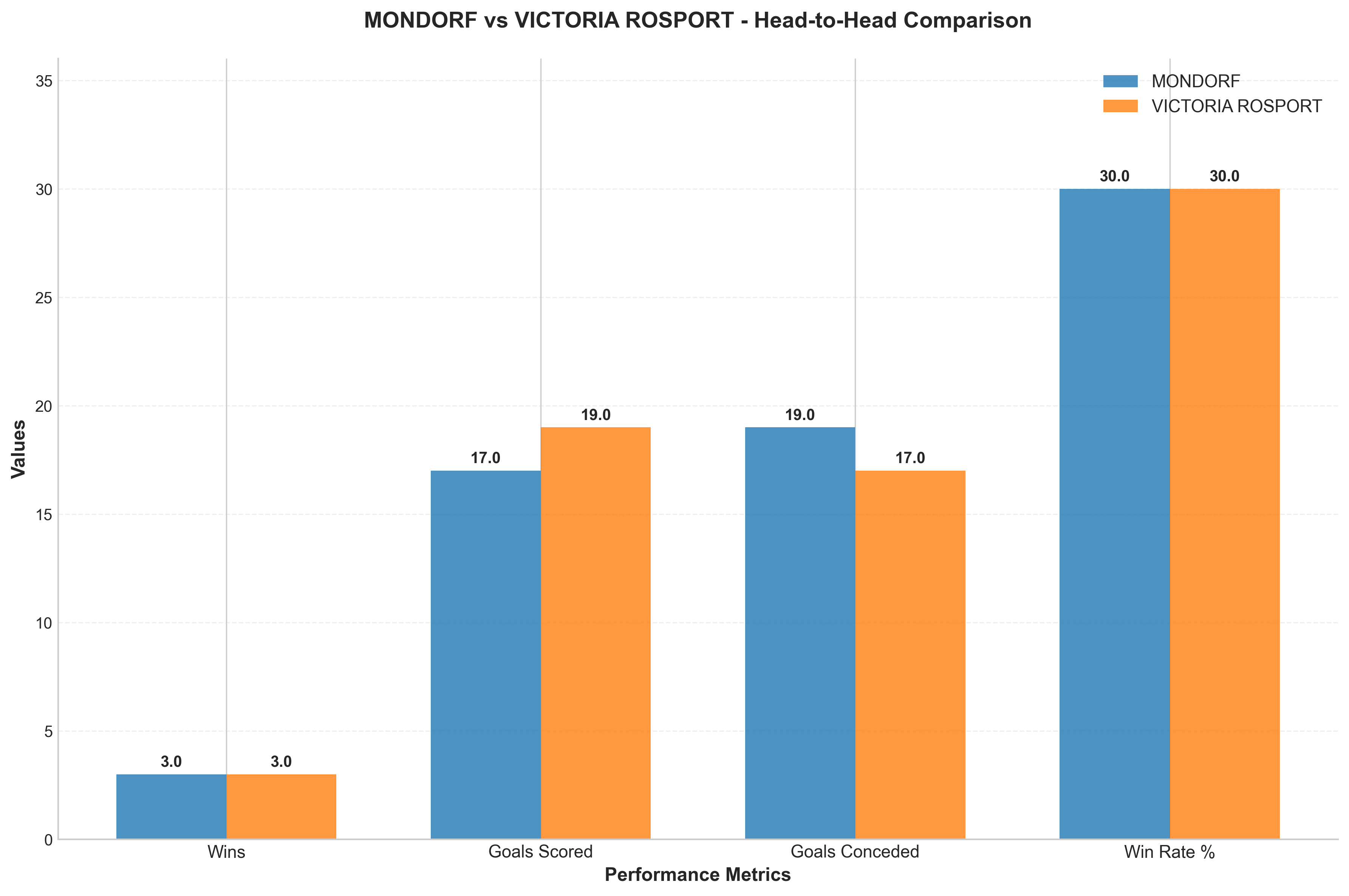 Head-to-Head Comparison