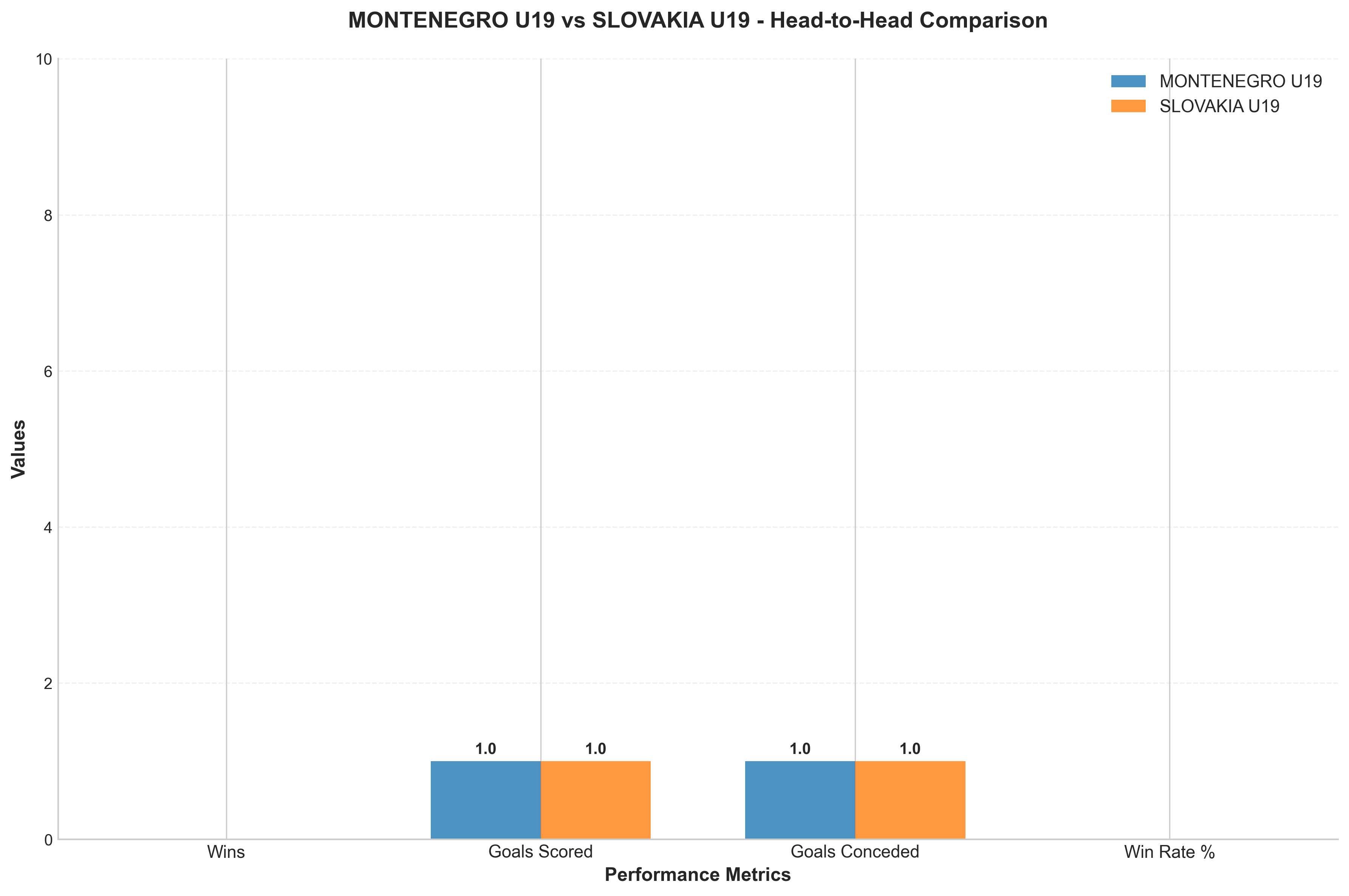 Head-to-Head Comparison