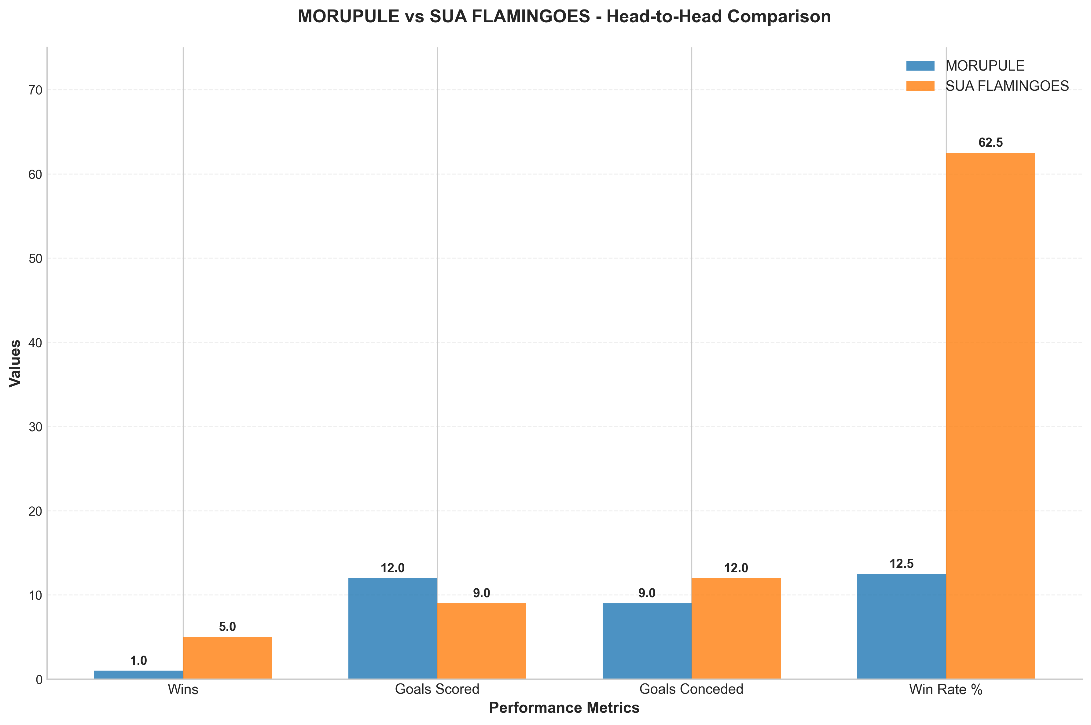Head-to-Head Comparison