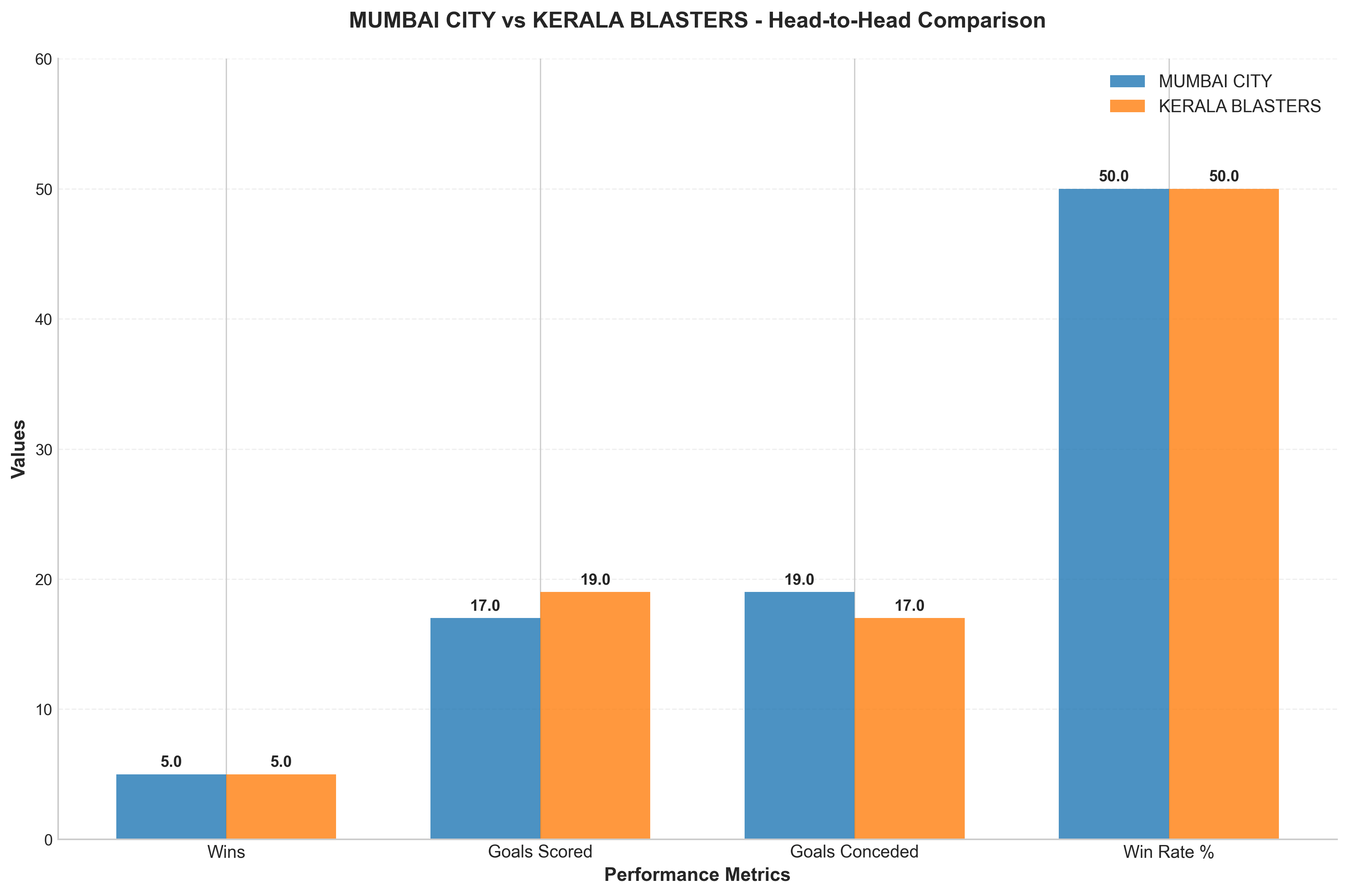 Head-to-Head Comparison