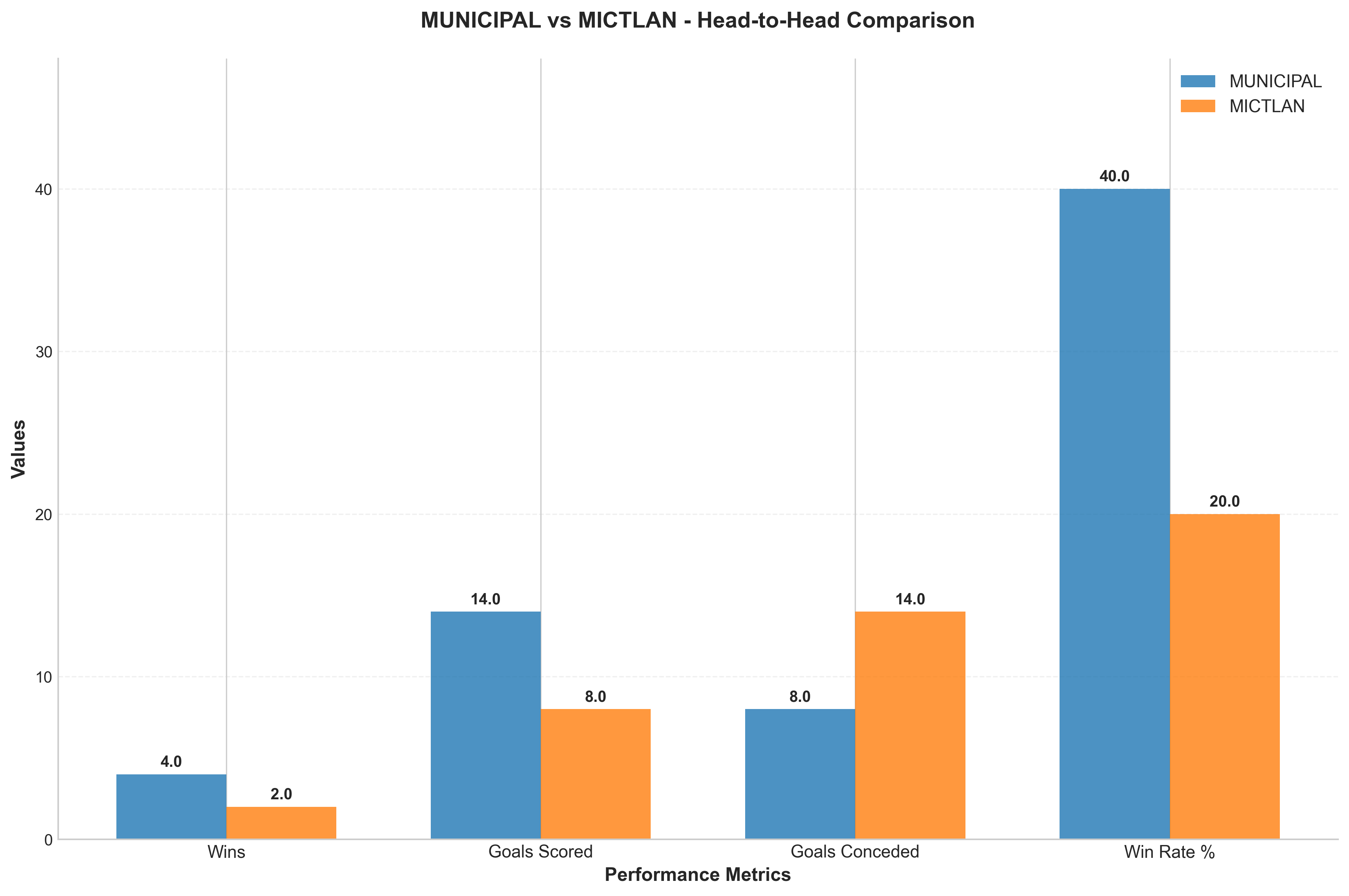 Head-to-Head Comparison