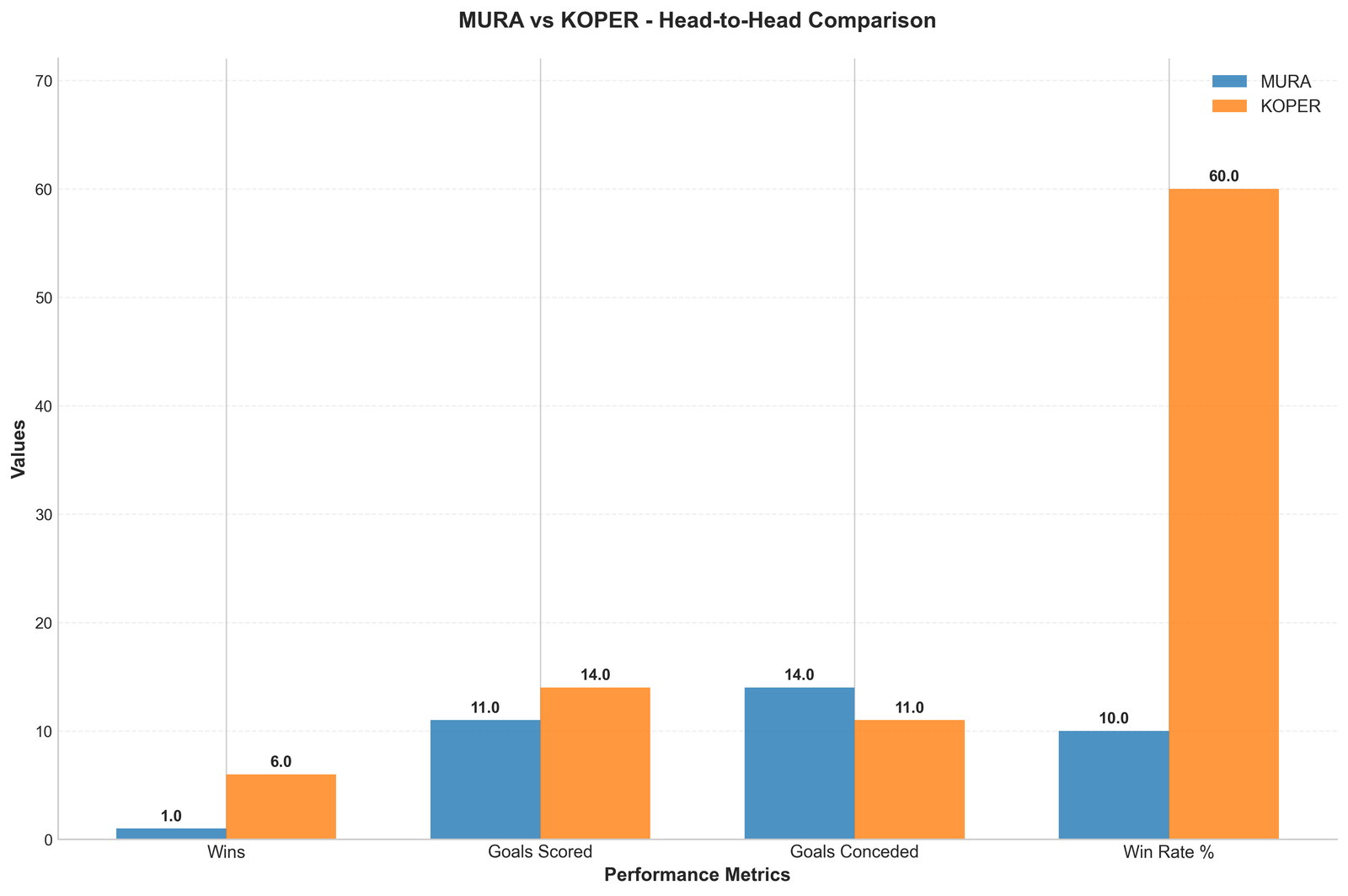 Head-to-Head Comparison
