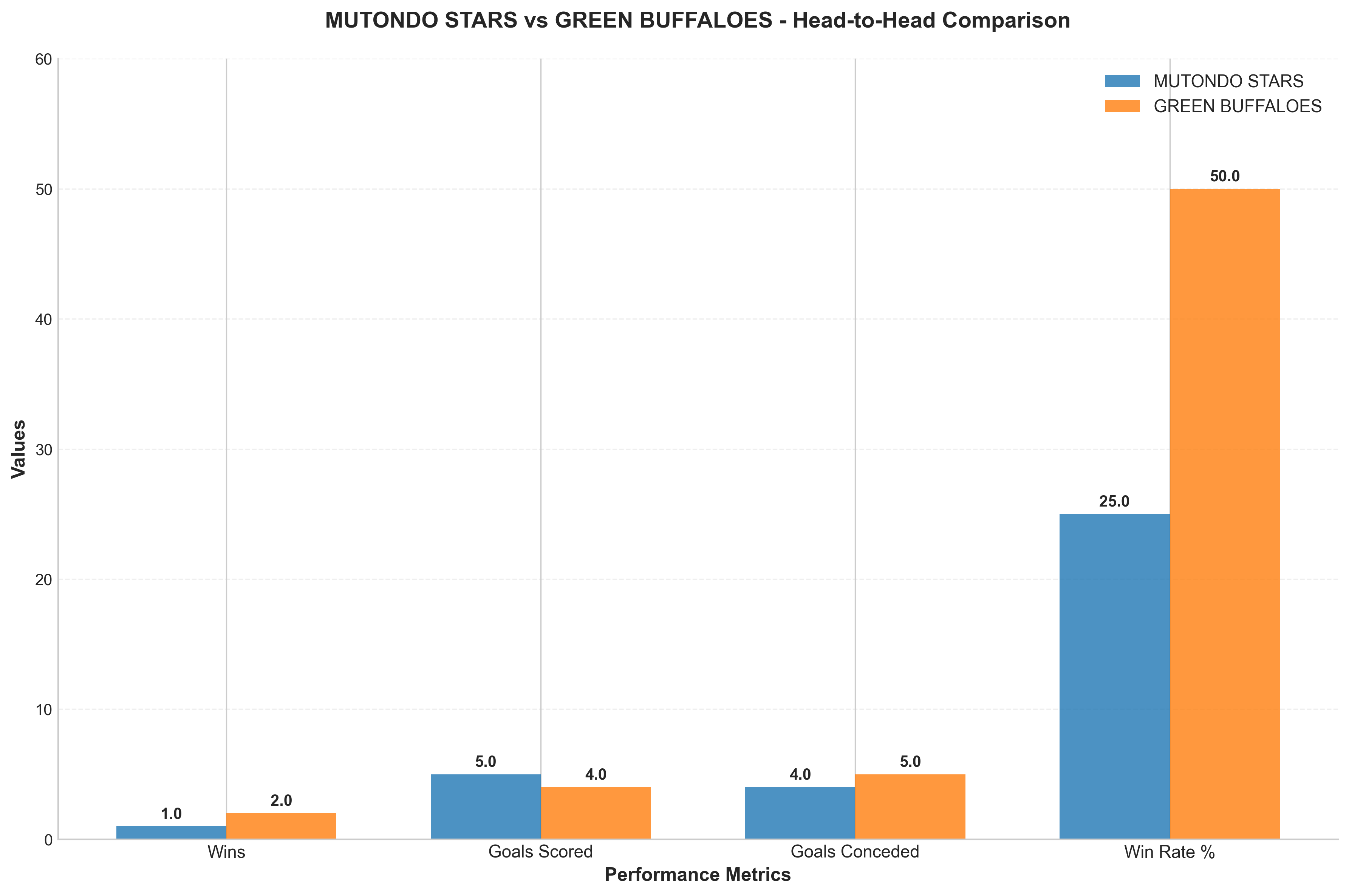 Head-to-Head Comparison