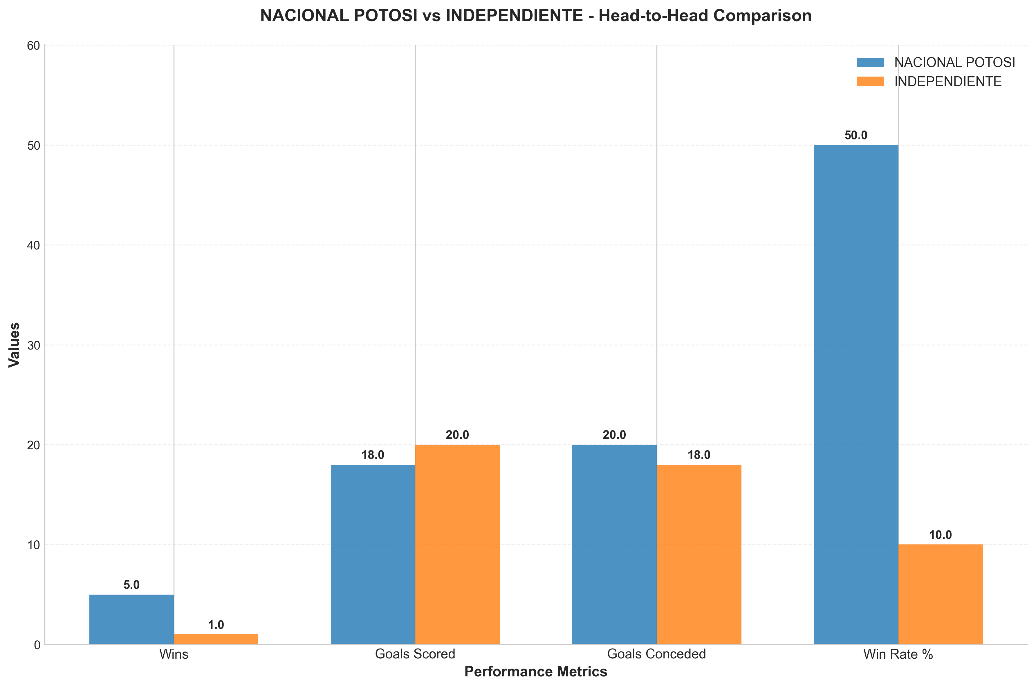 Head-to-Head Comparison