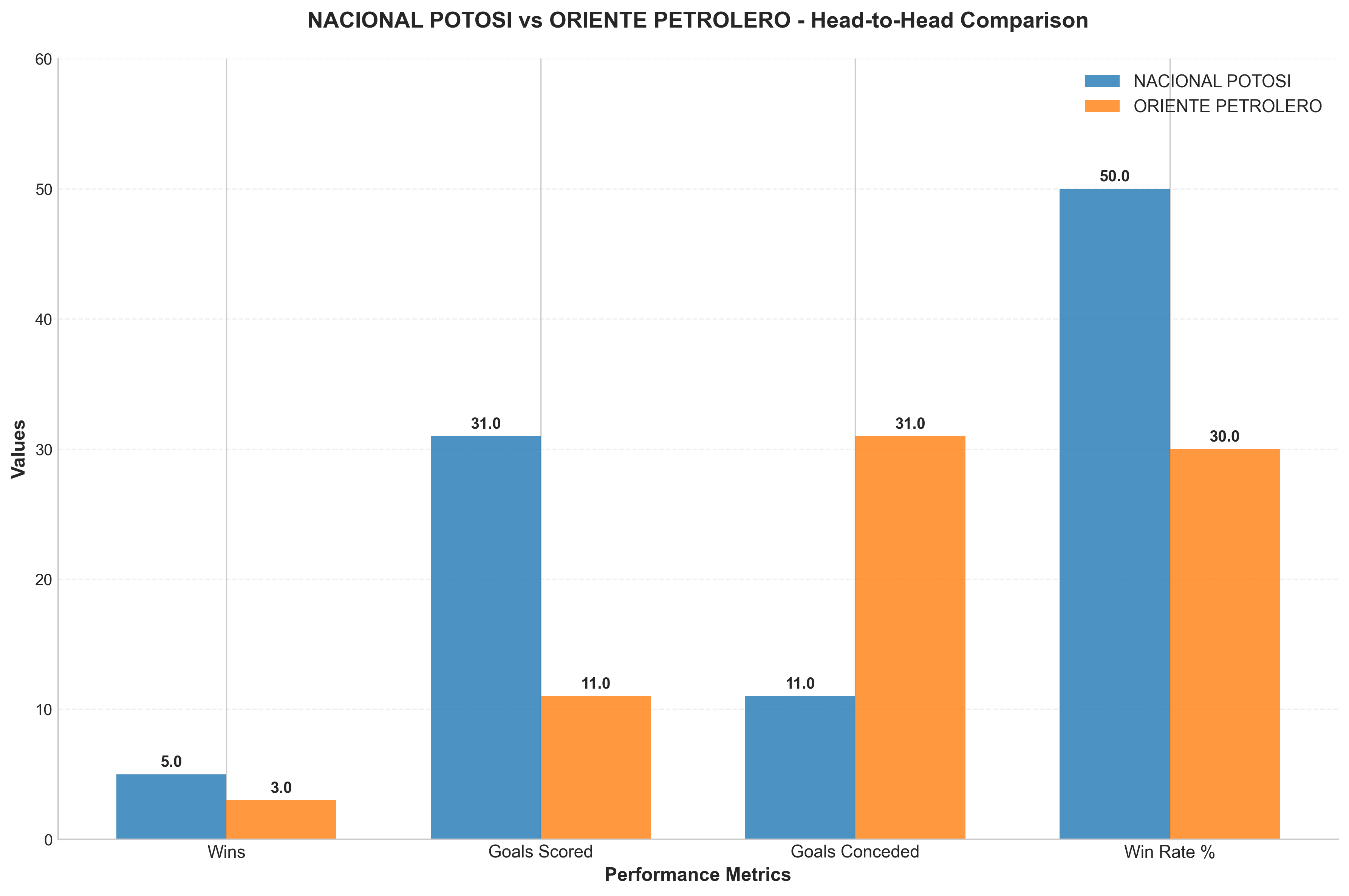 Head-to-Head Comparison