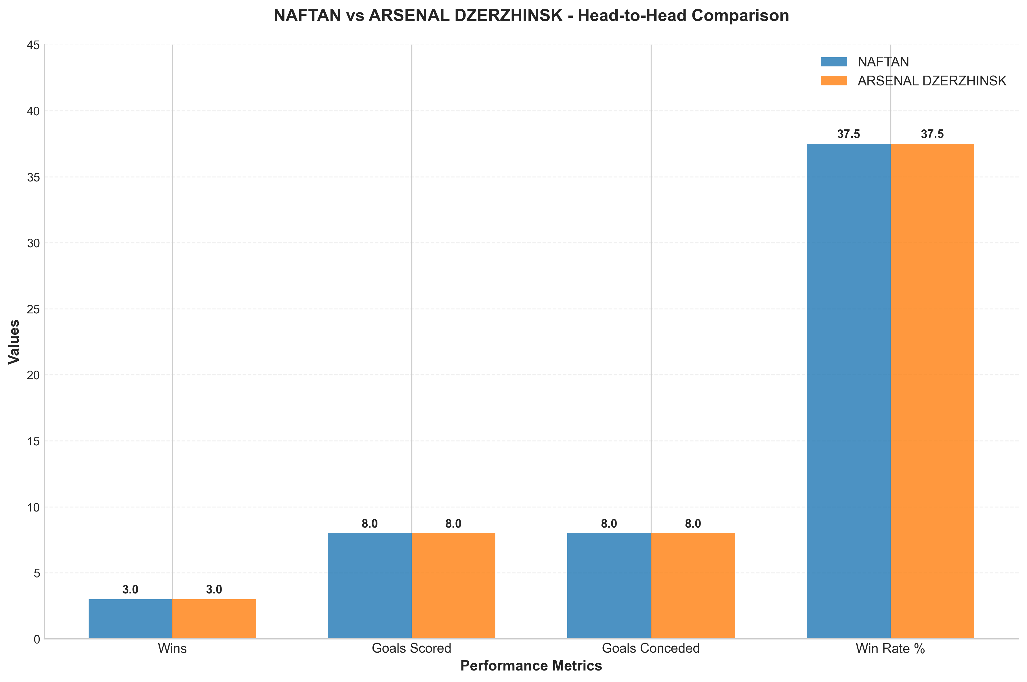 Head-to-Head Comparison