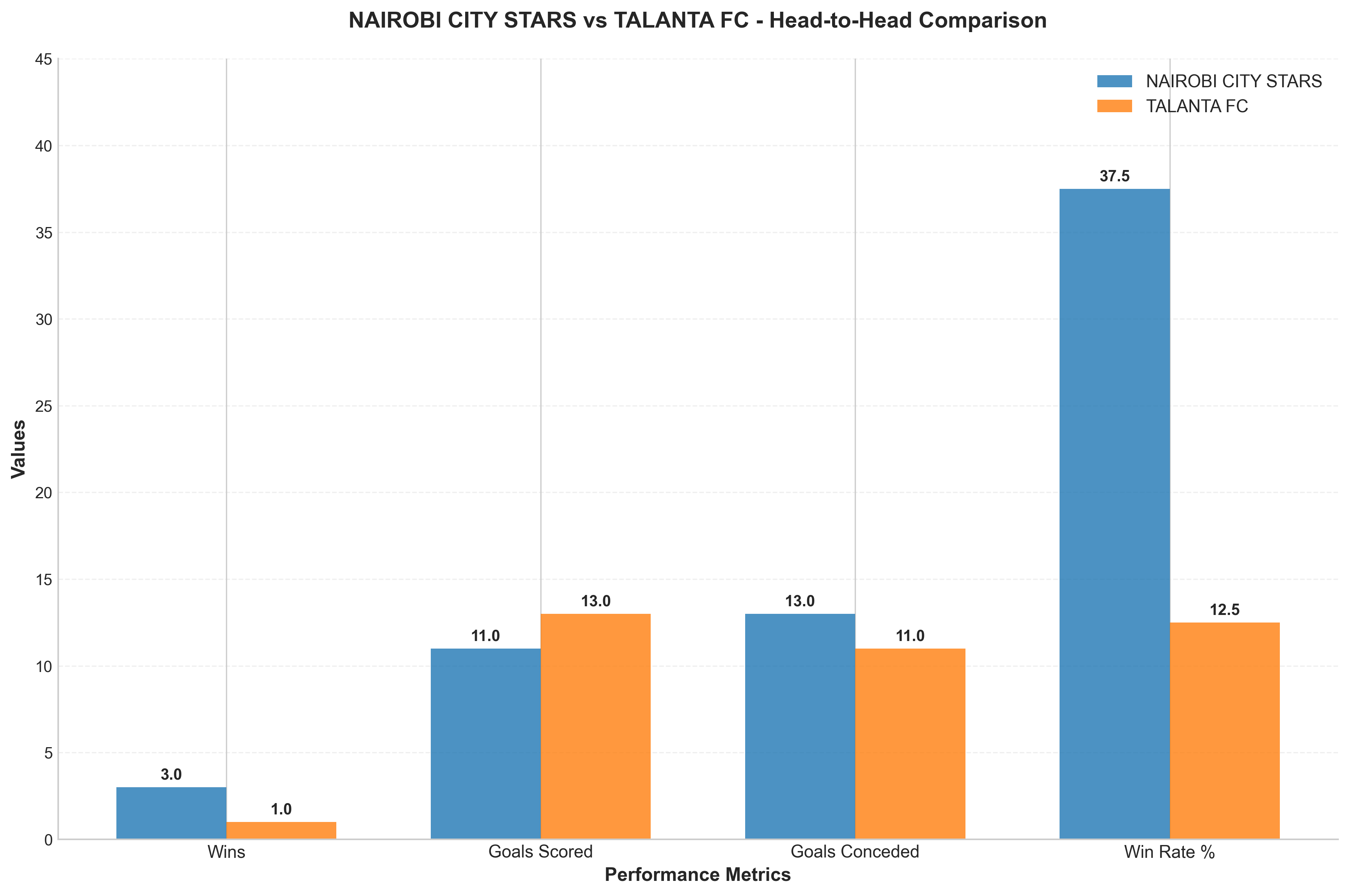 Head-to-Head Comparison