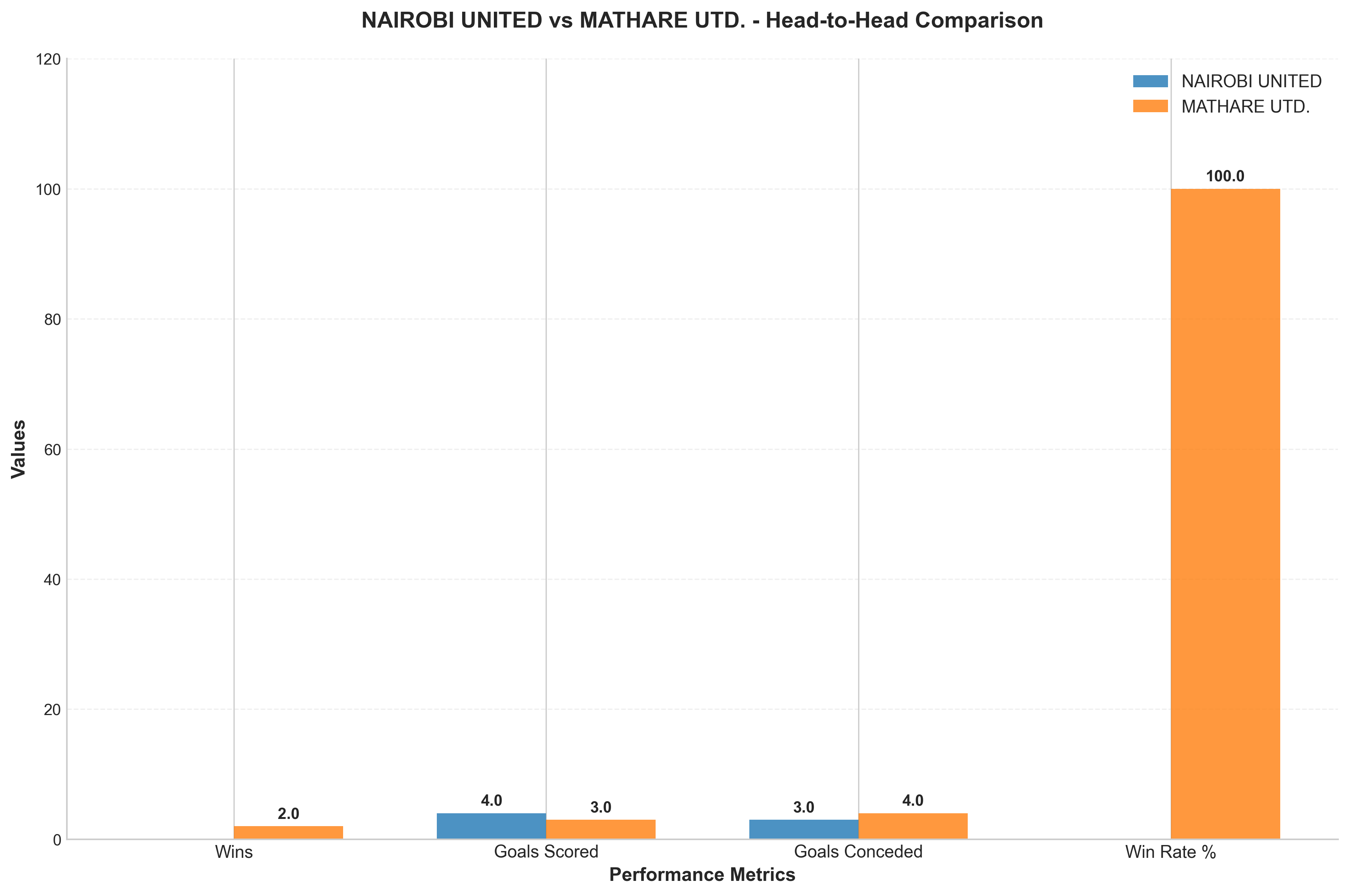 Head-to-Head Comparison