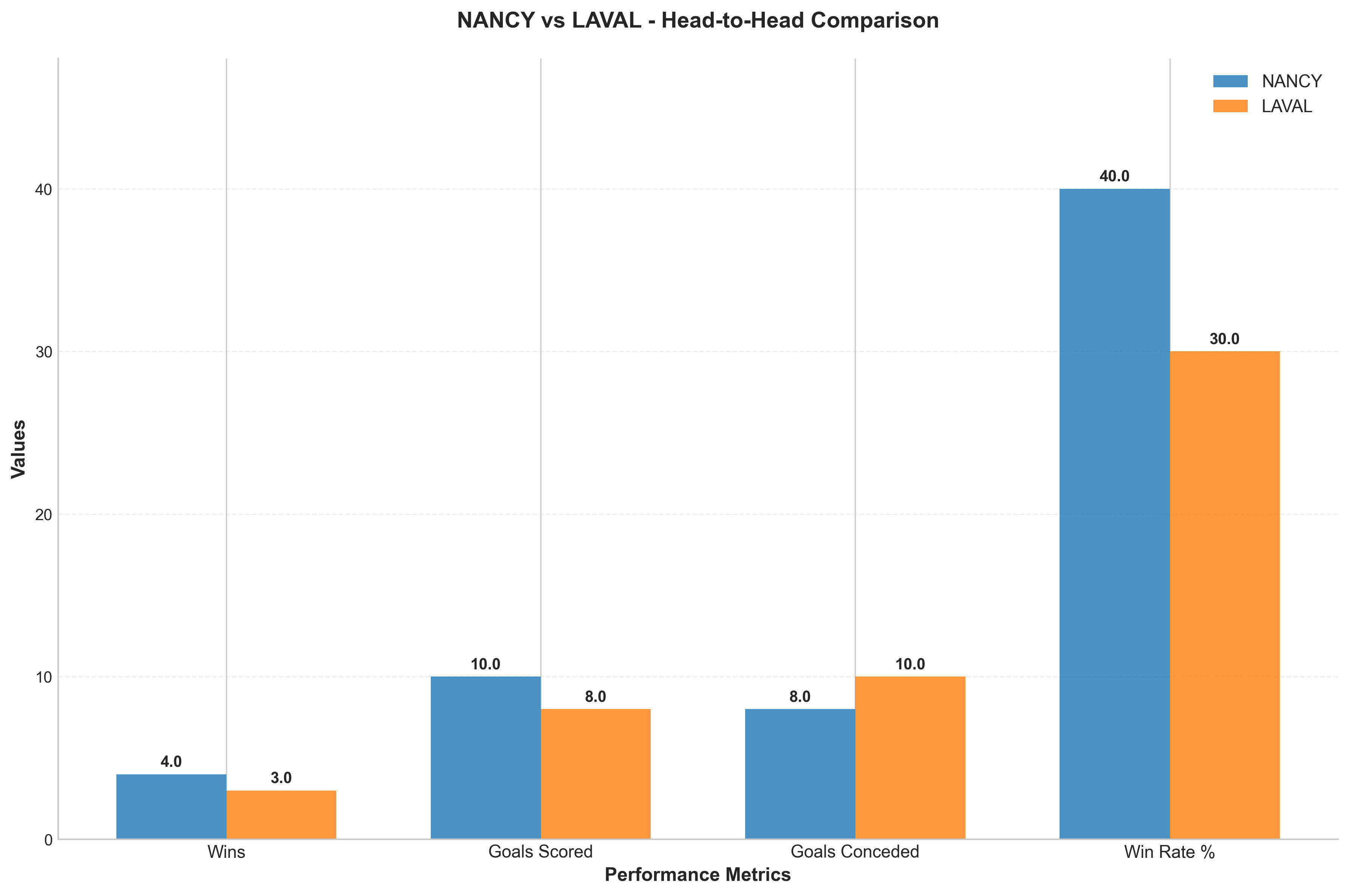 Head-to-Head Comparison