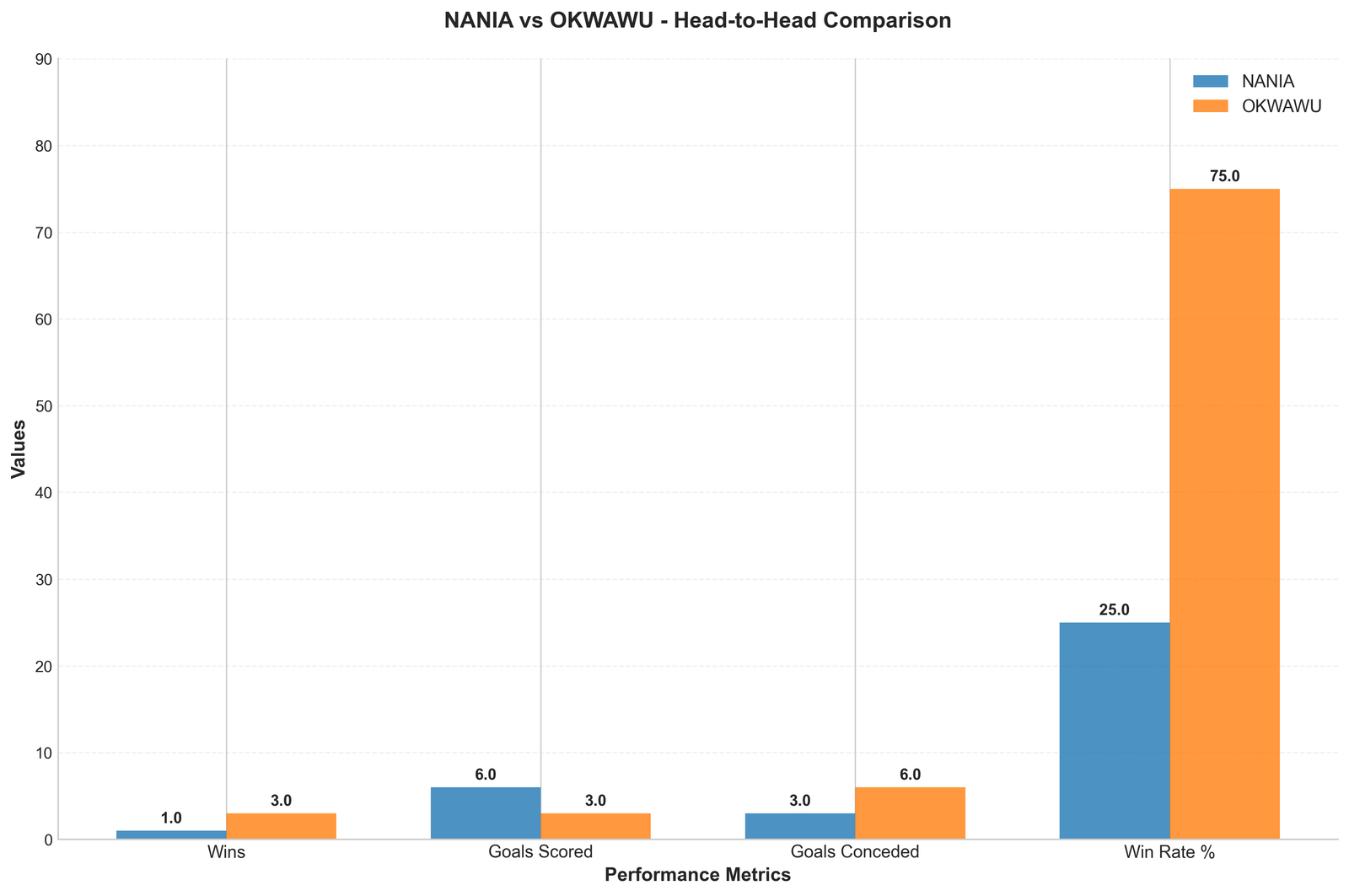 Head-to-Head Comparison
