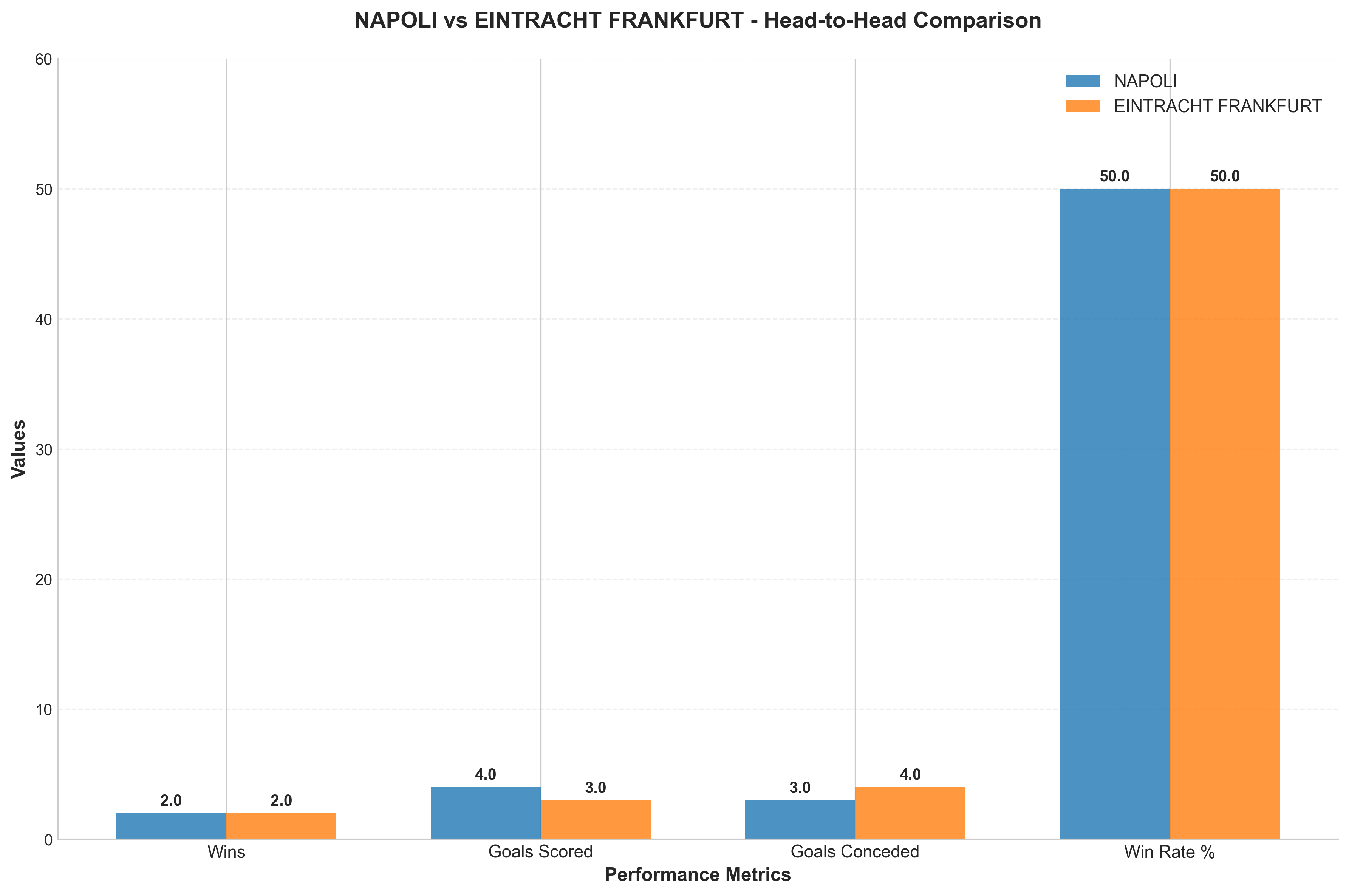 Head-to-Head Comparison
