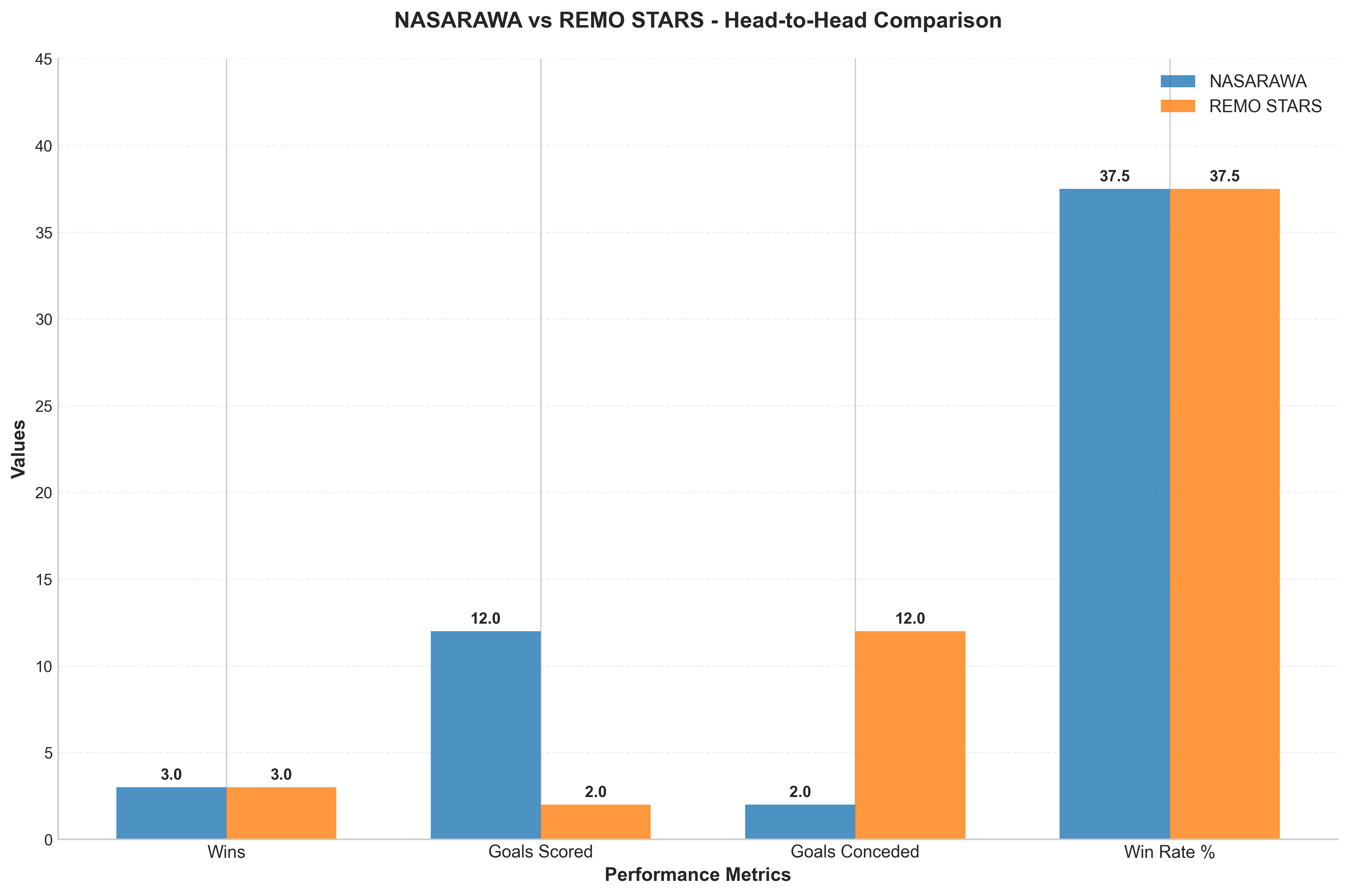 Head-to-Head Comparison