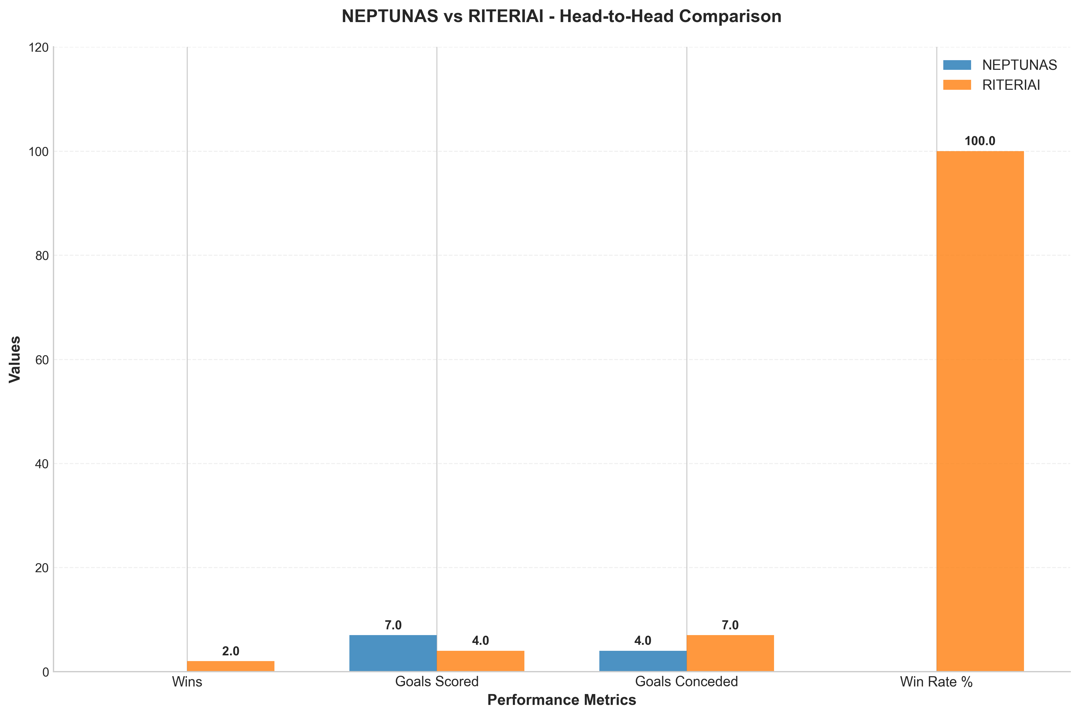 Head-to-Head Comparison