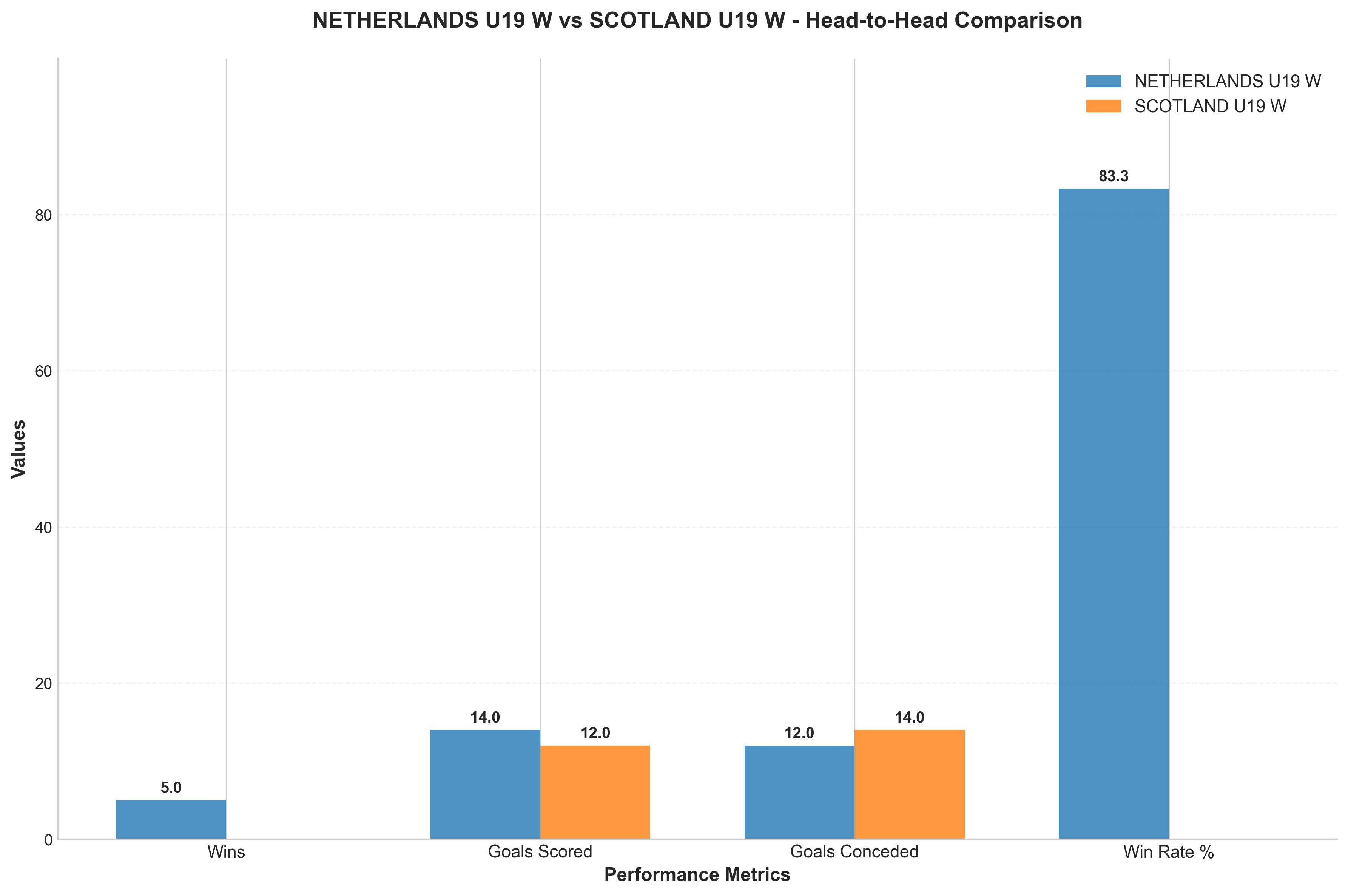 Head-to-Head Comparison