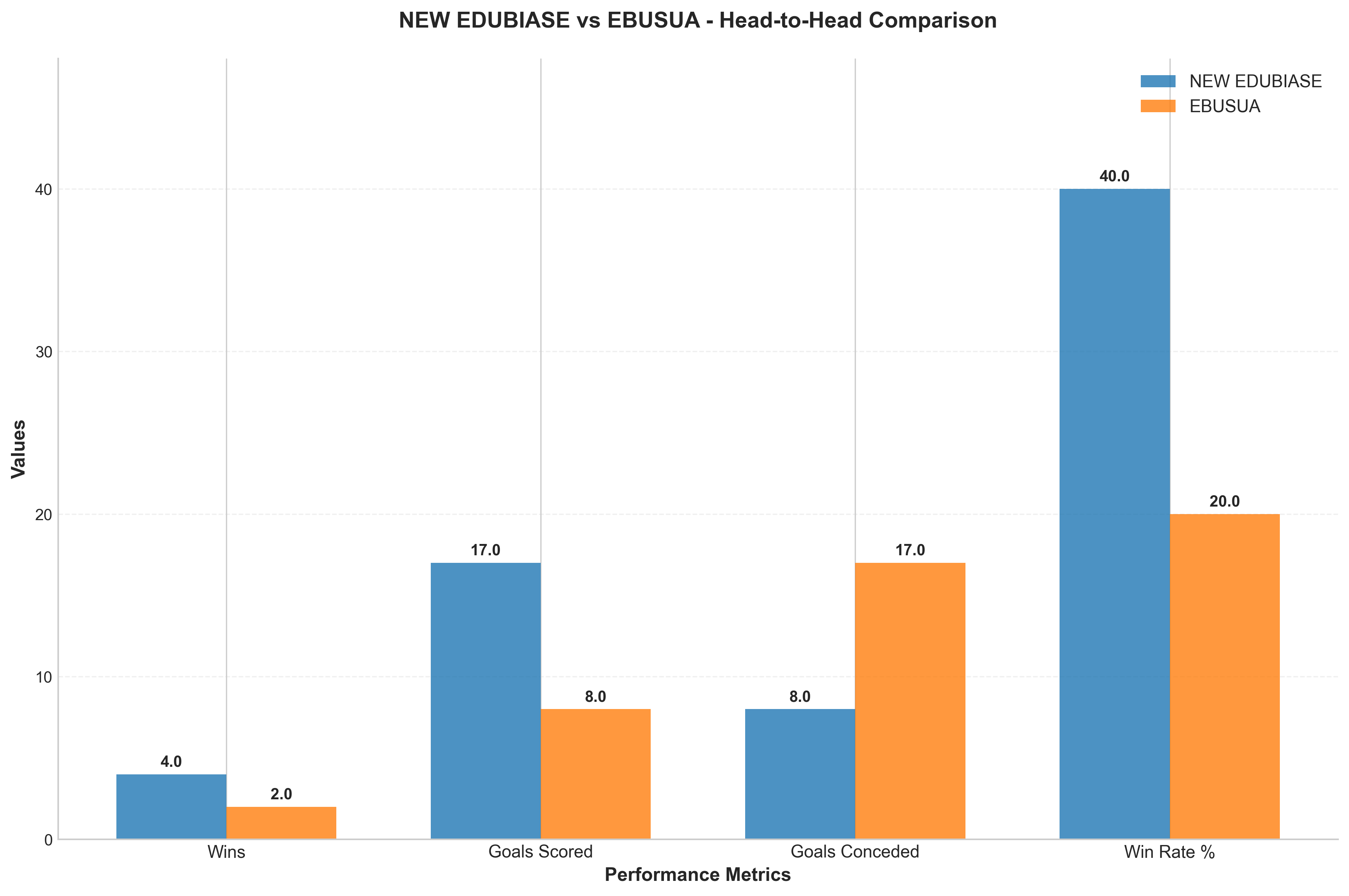 Head-to-Head Comparison