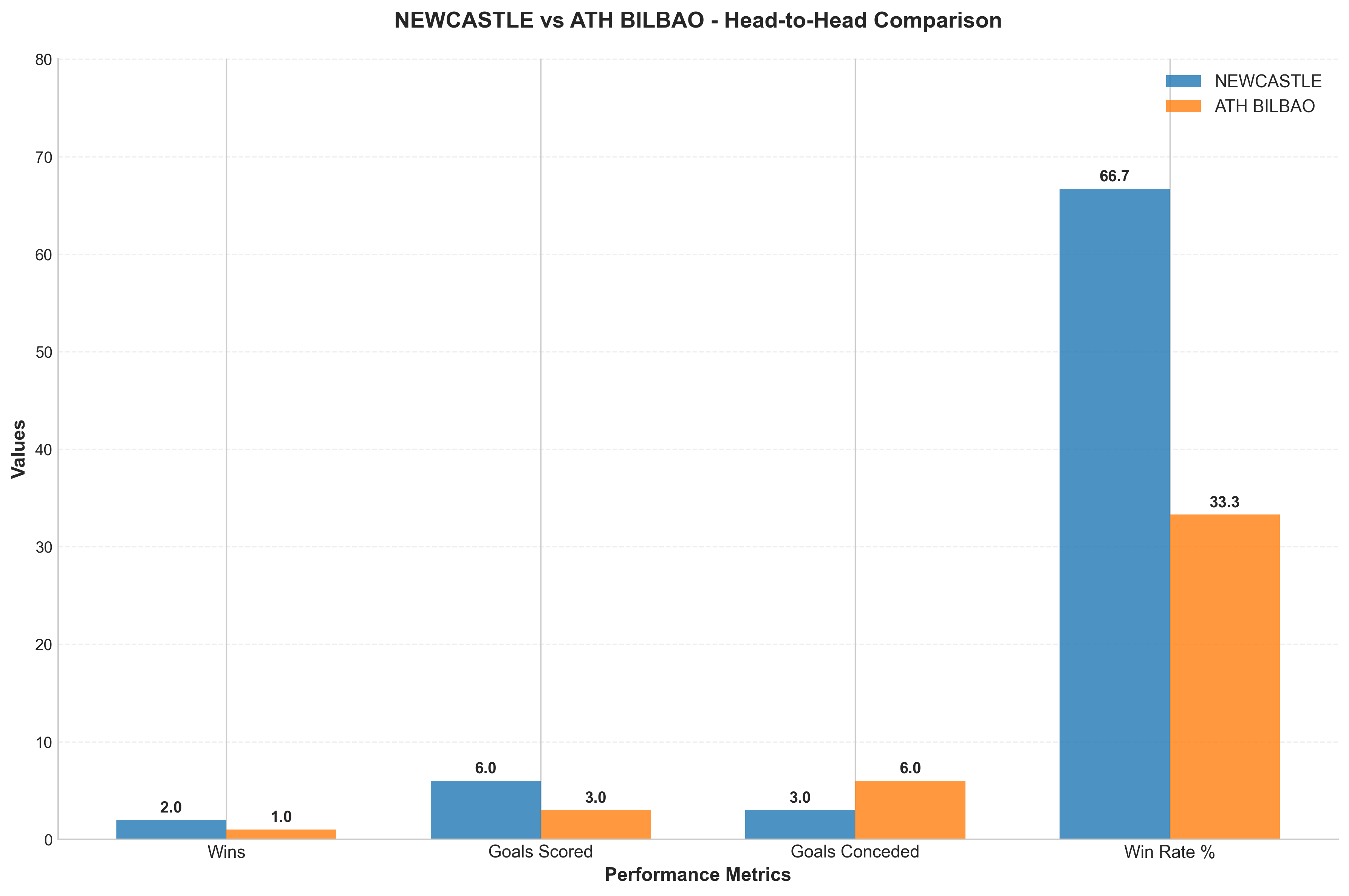 Head-to-Head Comparison