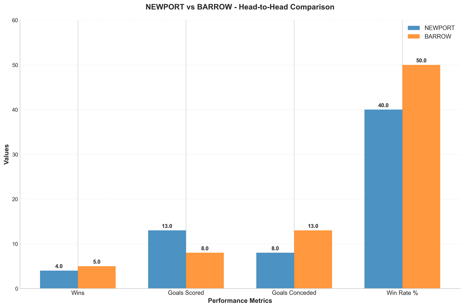 Head-to-Head Comparison