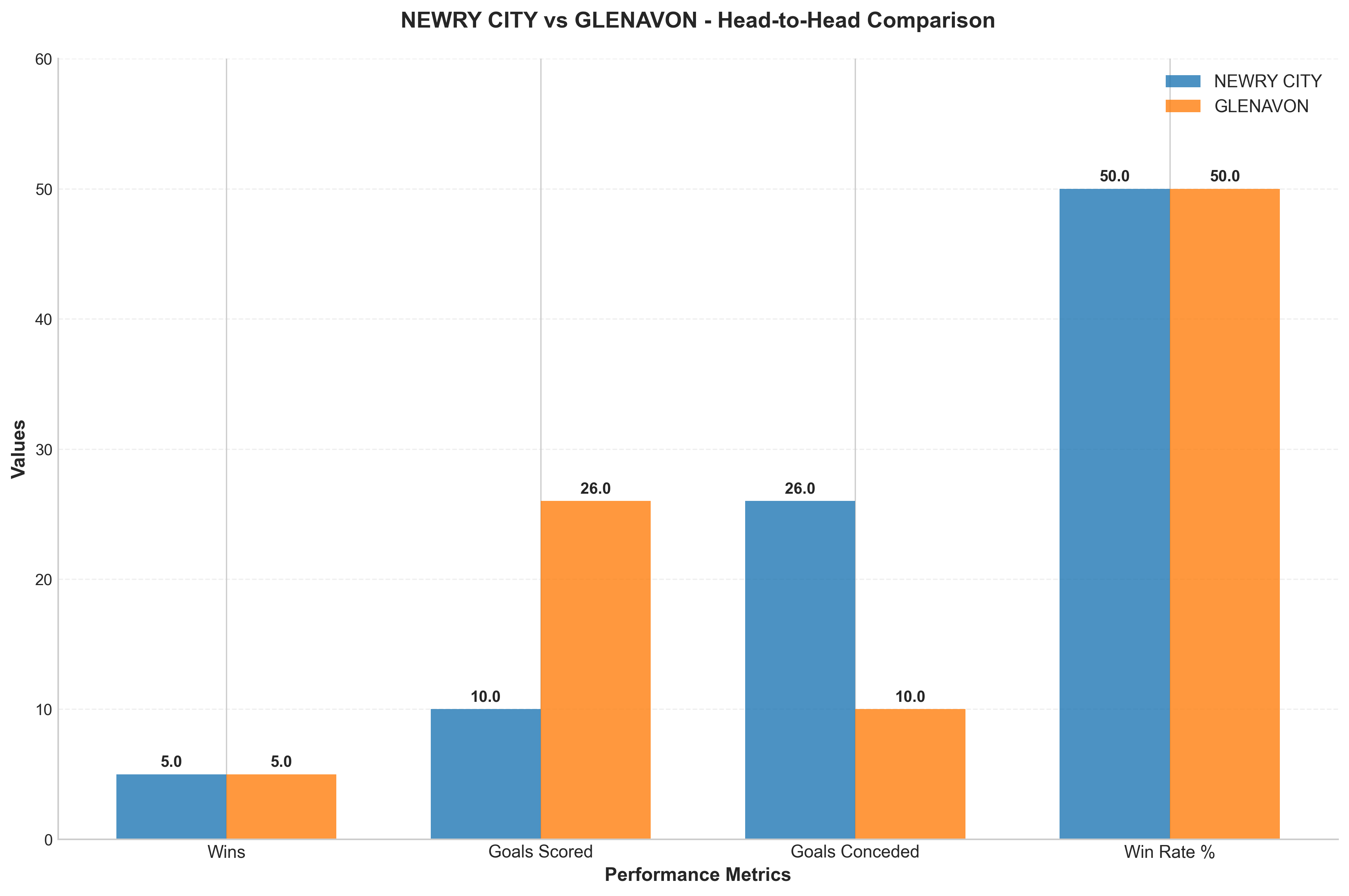 Head-to-Head Comparison