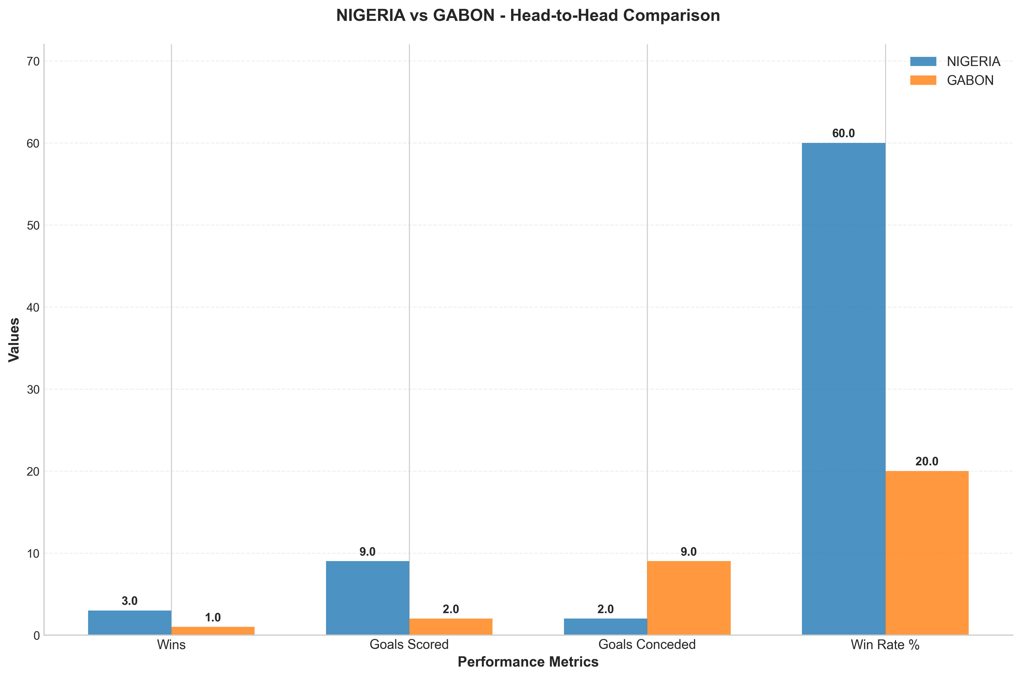 Head-to-Head Comparison