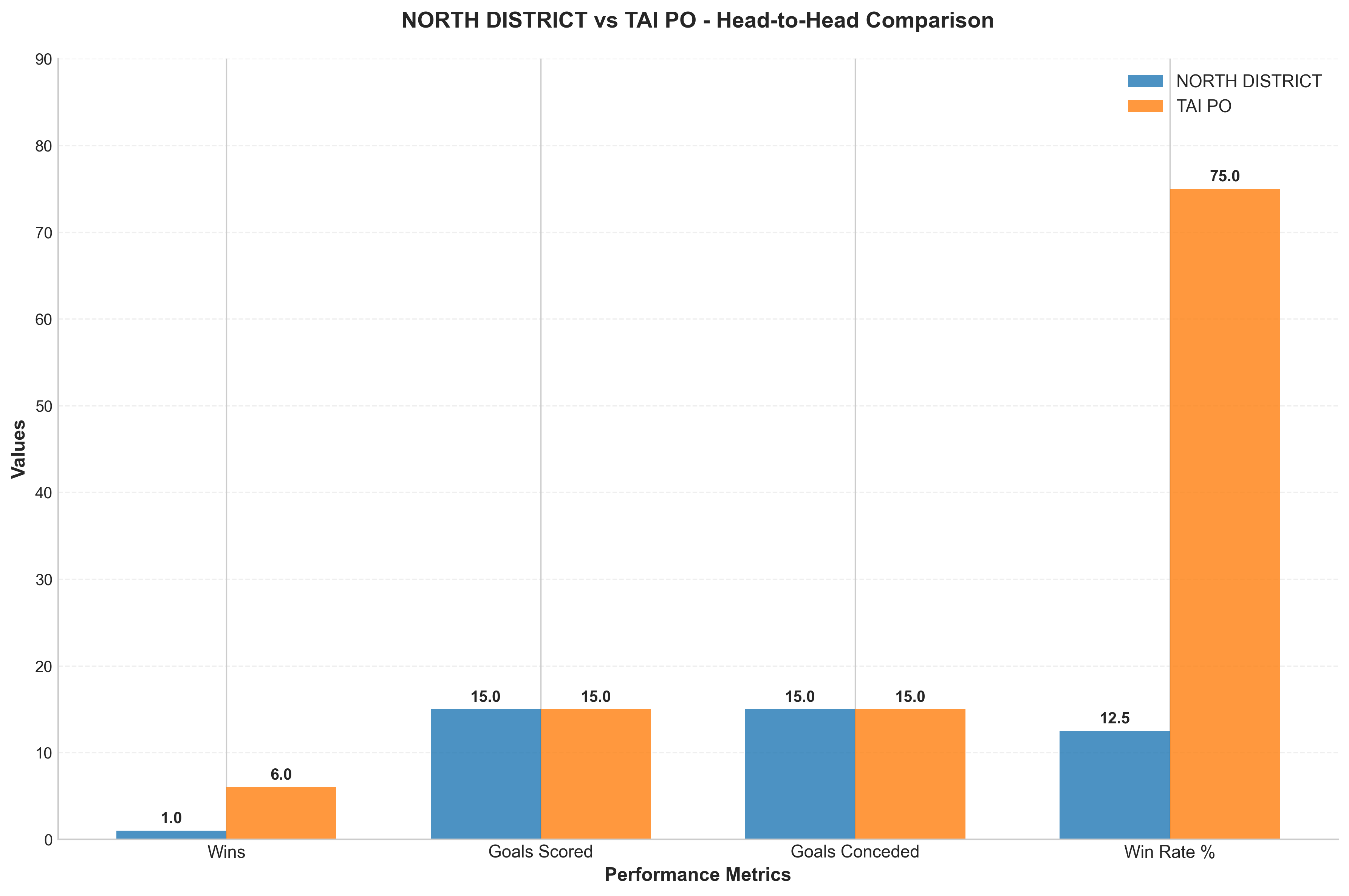 Head-to-Head Comparison