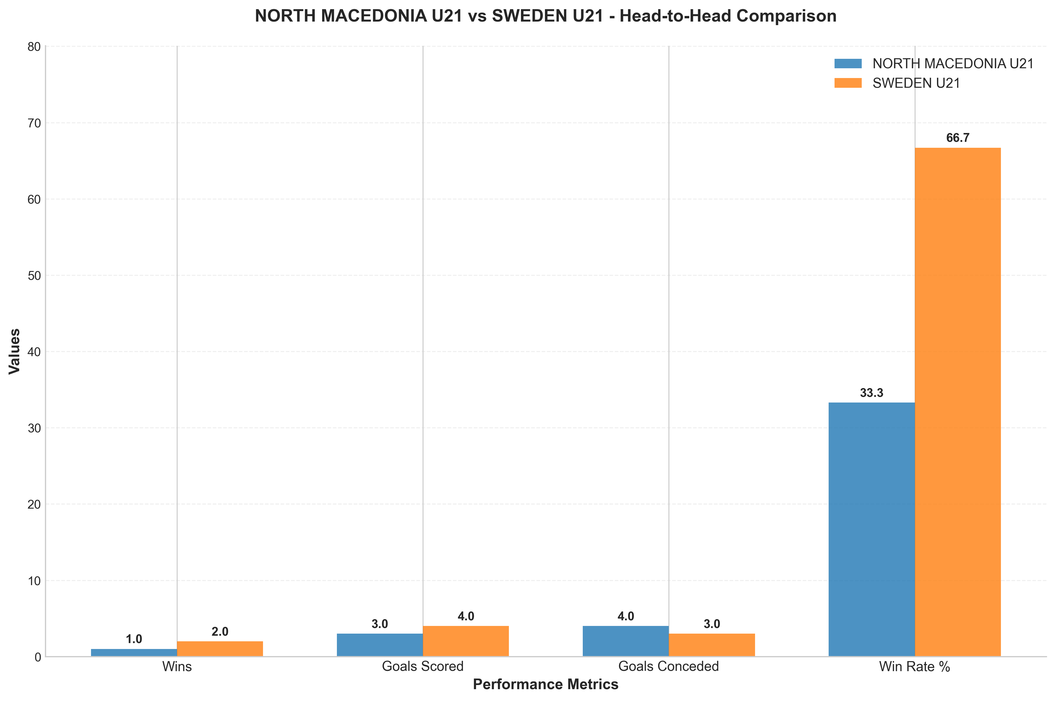 Head-to-Head Comparison