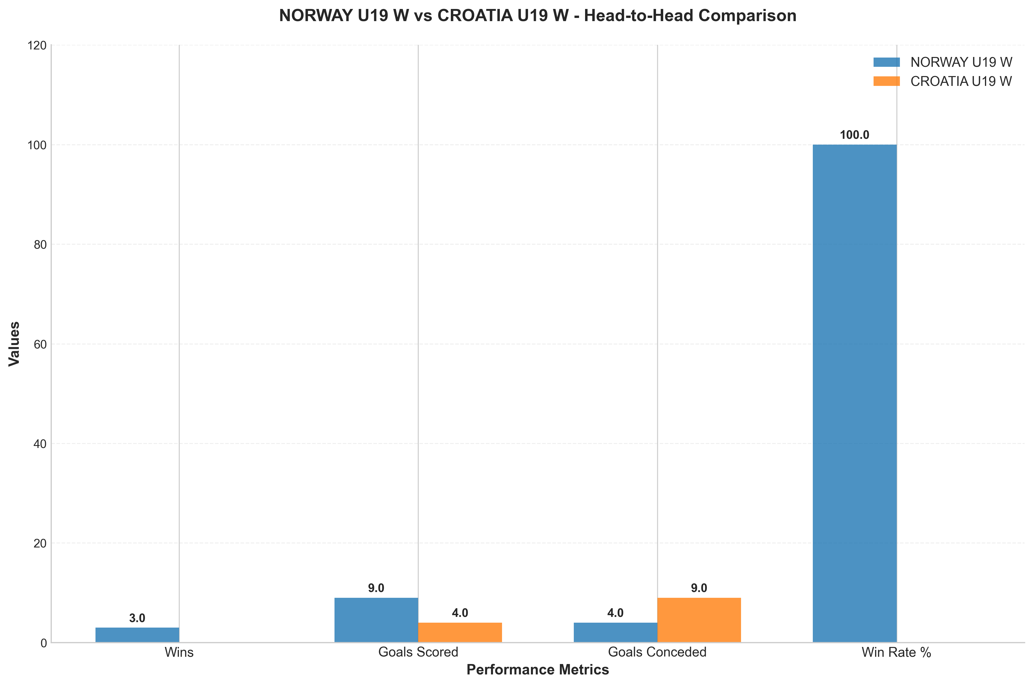 Head-to-Head Comparison