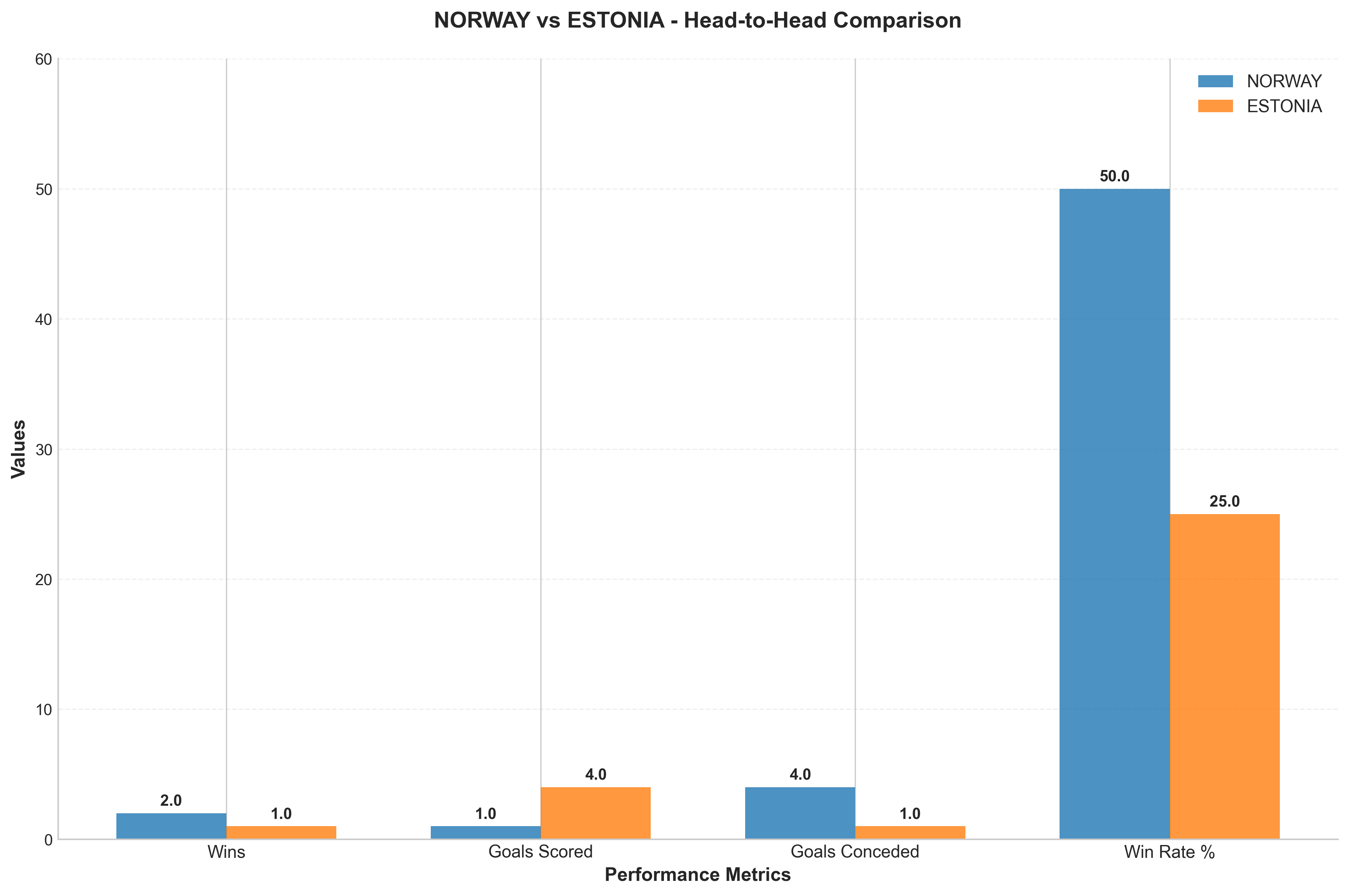 Head-to-Head Comparison