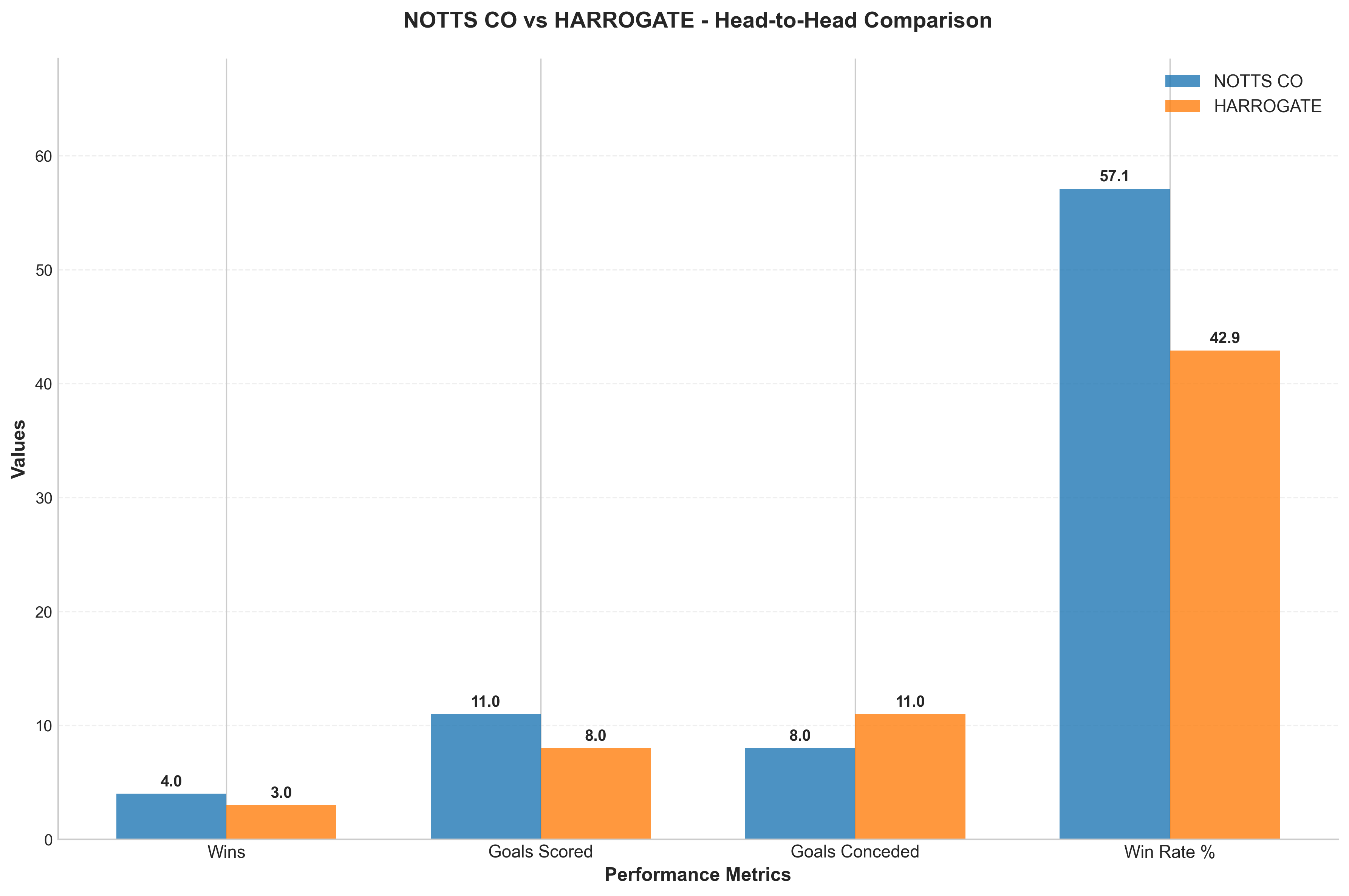 Head-to-Head Comparison