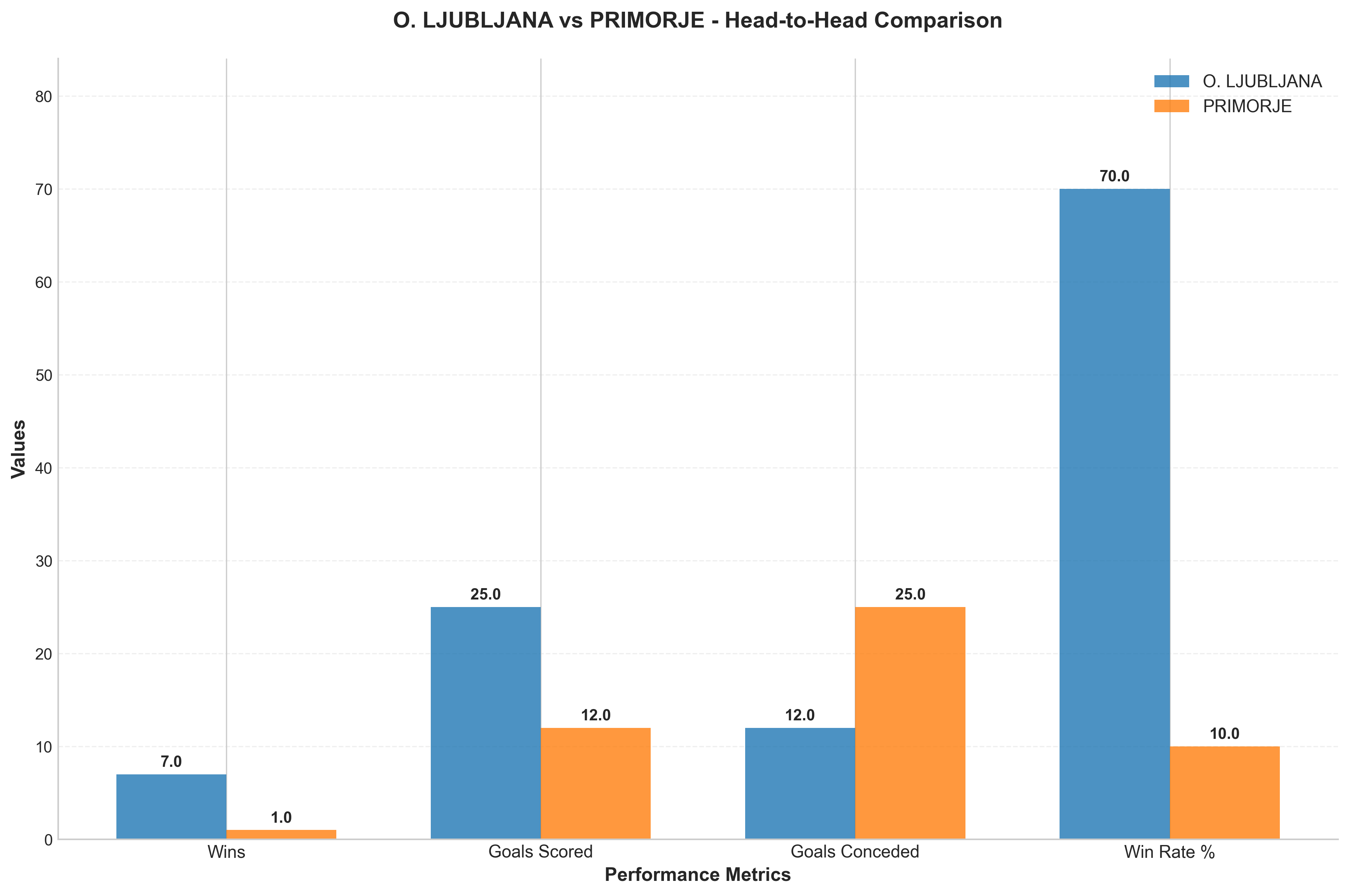 Head-to-Head Comparison