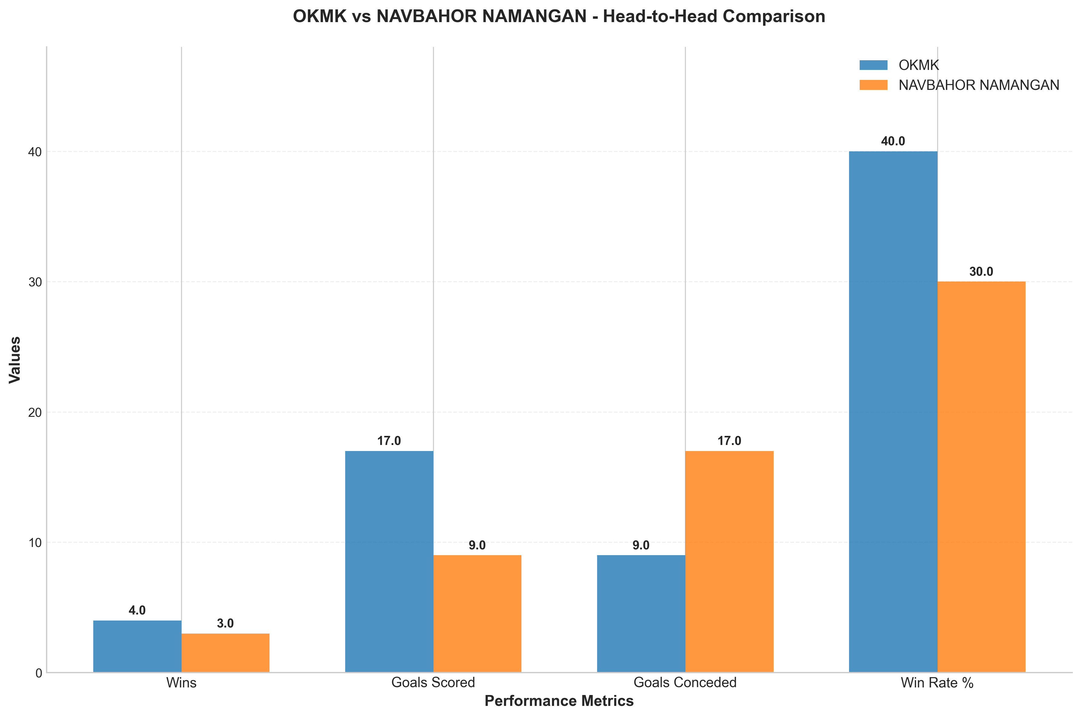 Head-to-Head Comparison