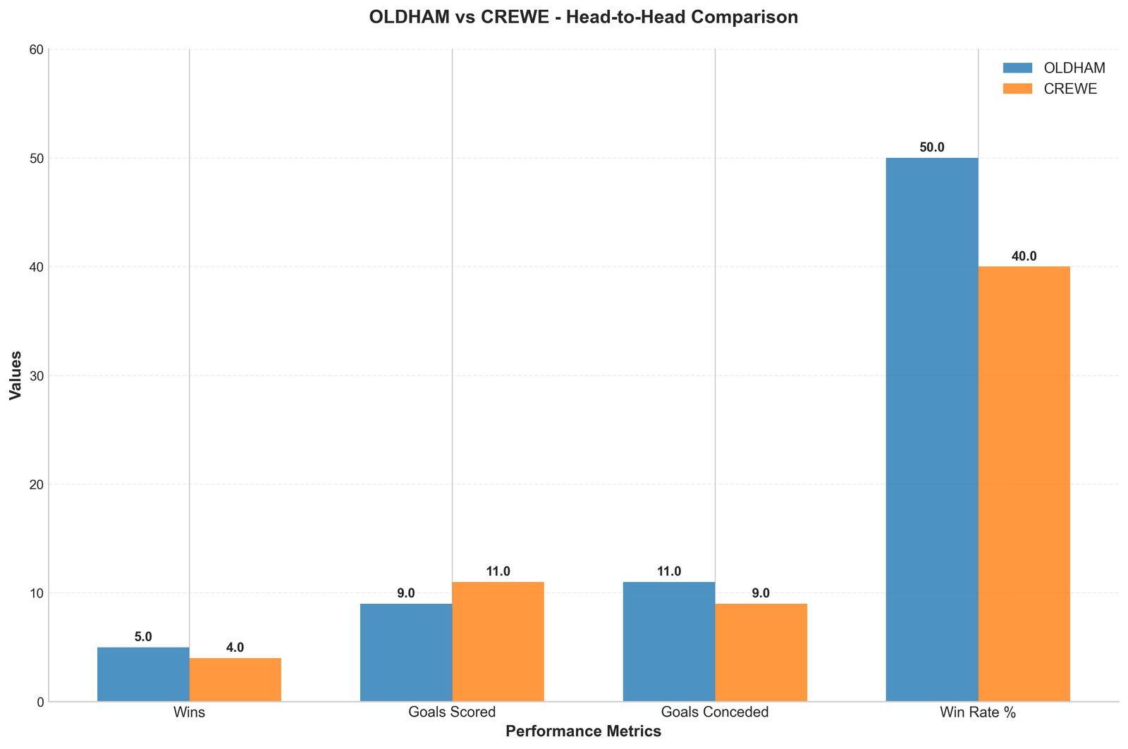 Head-to-Head Comparison