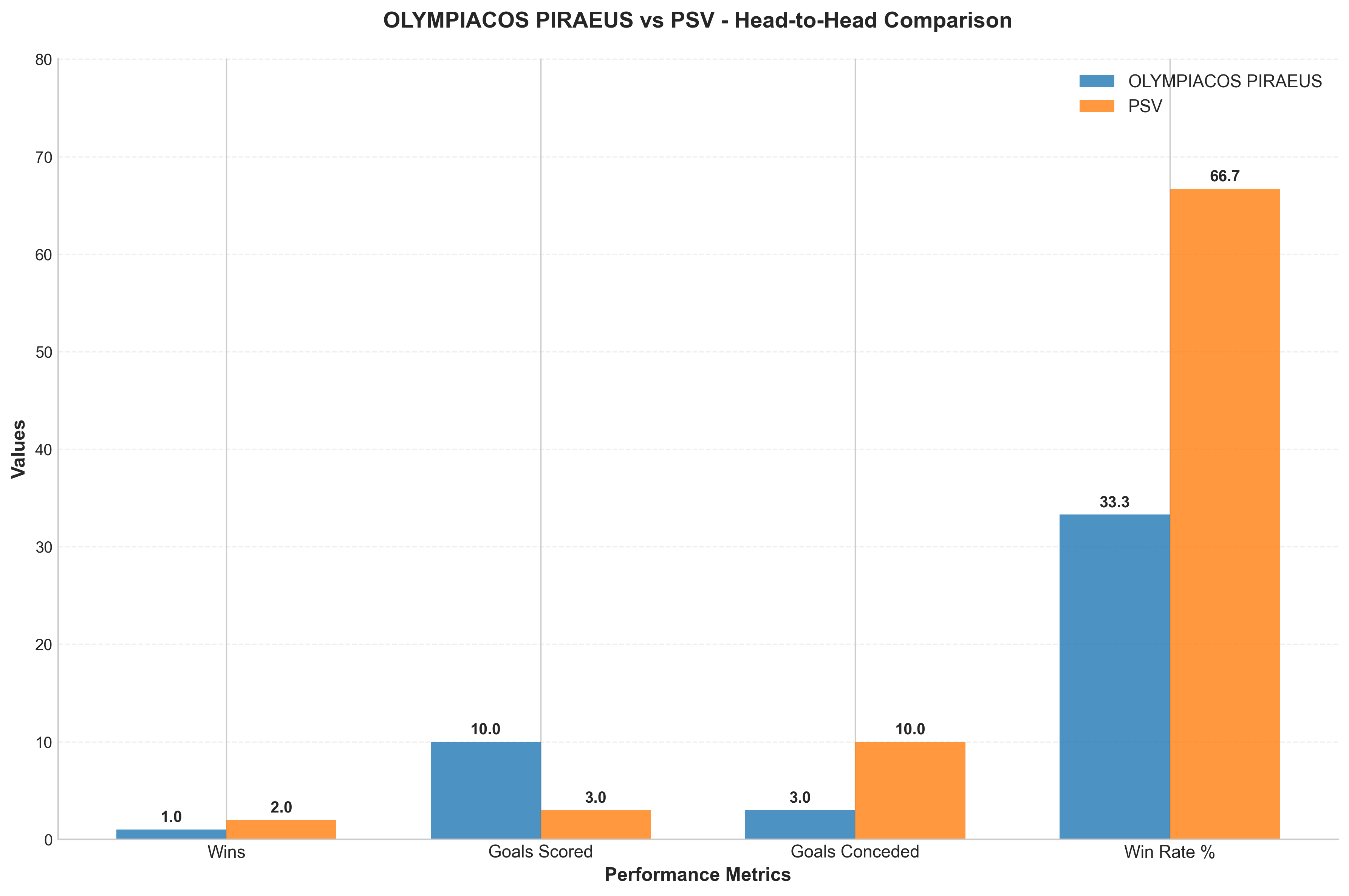 Head-to-Head Comparison