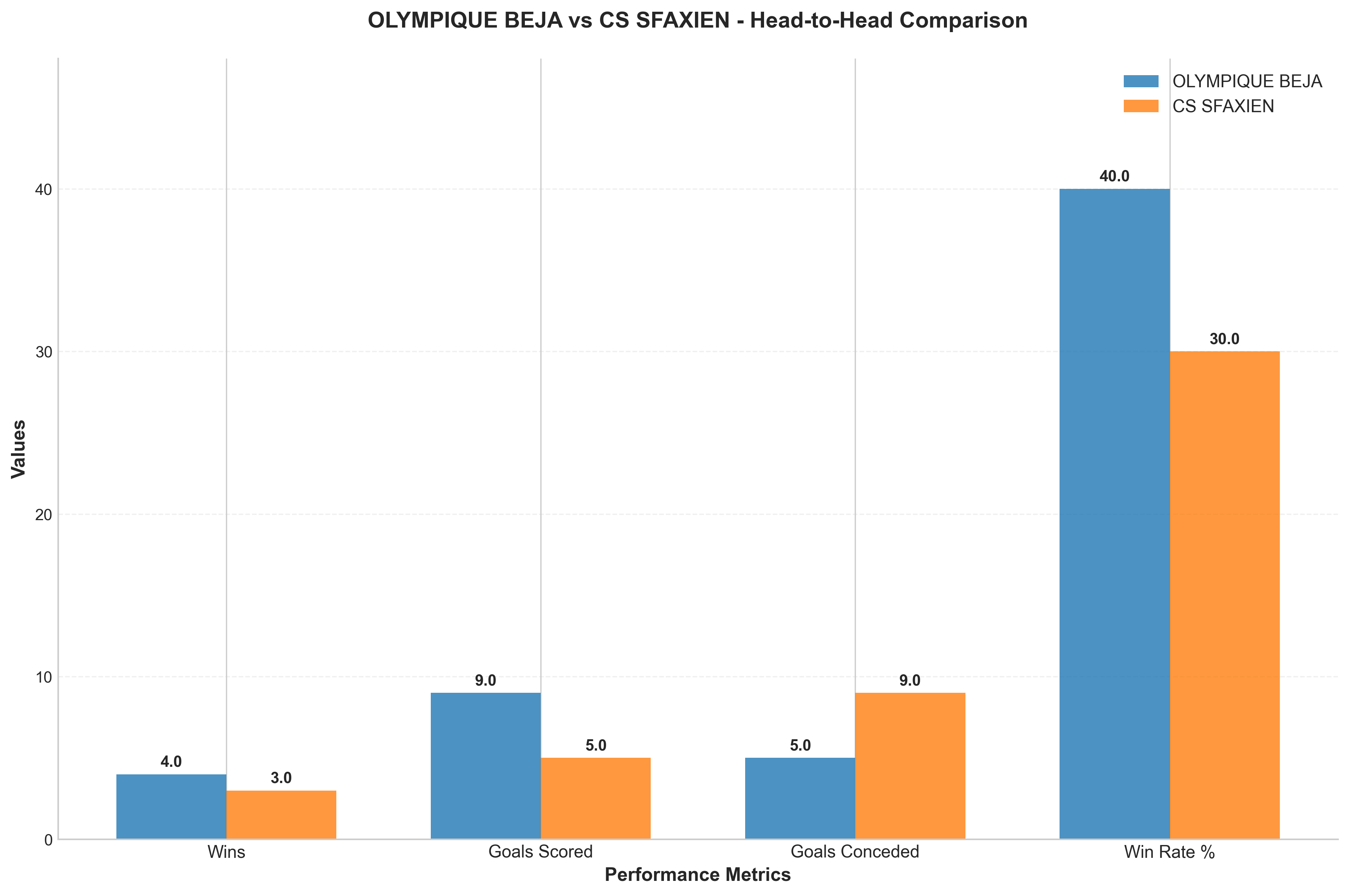 Head-to-Head Comparison