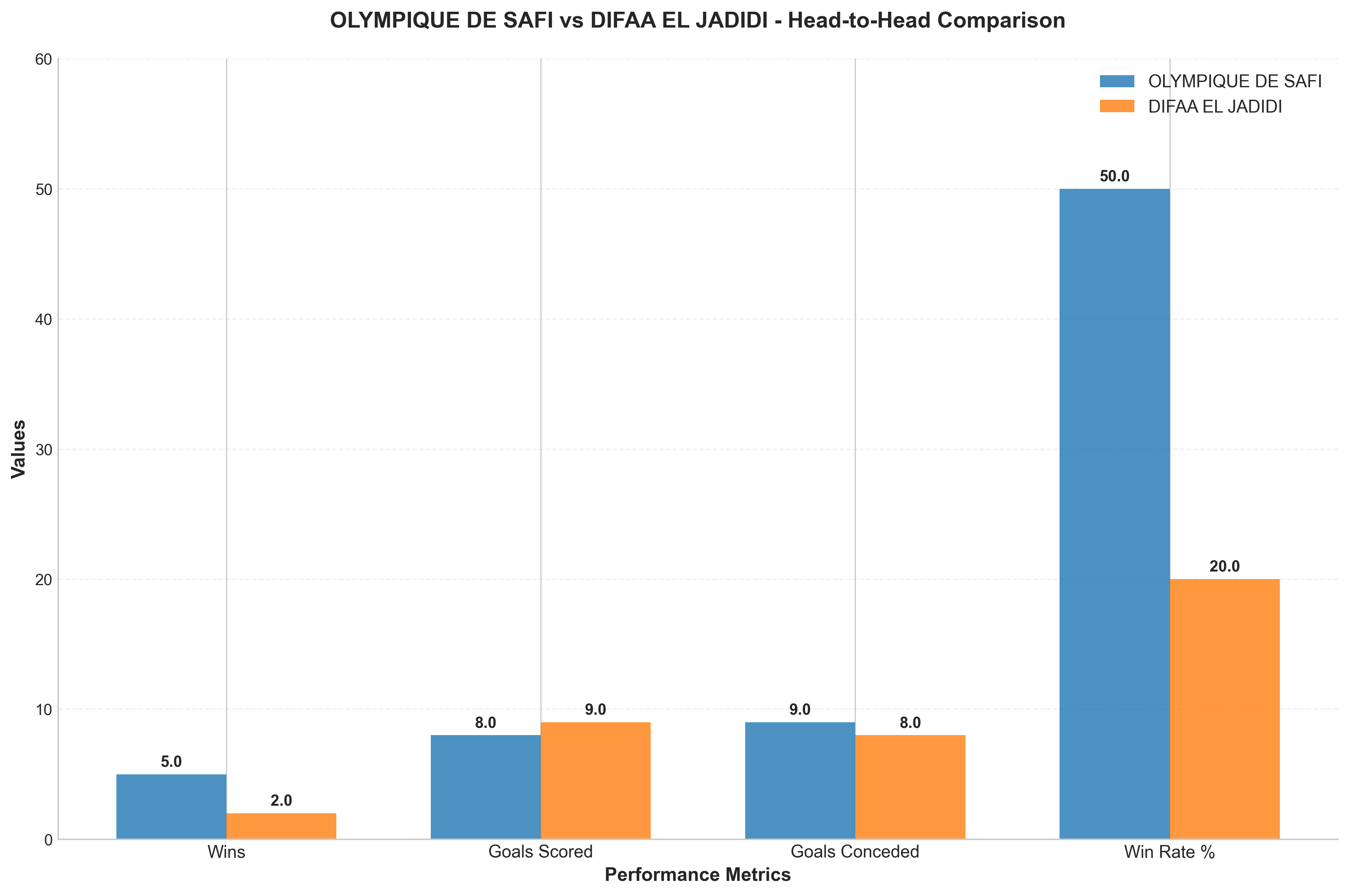 Head-to-Head Comparison