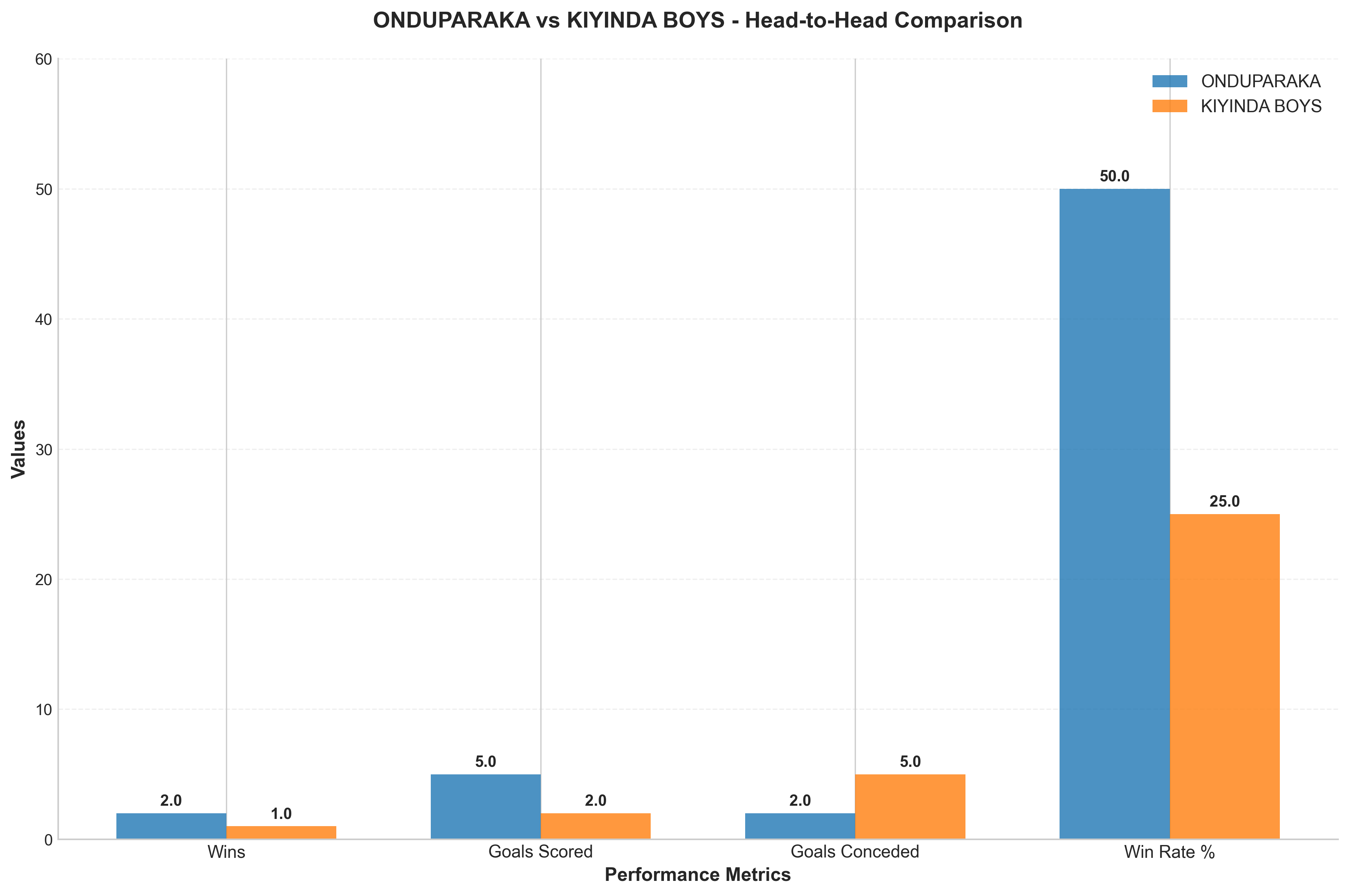 Head-to-Head Comparison