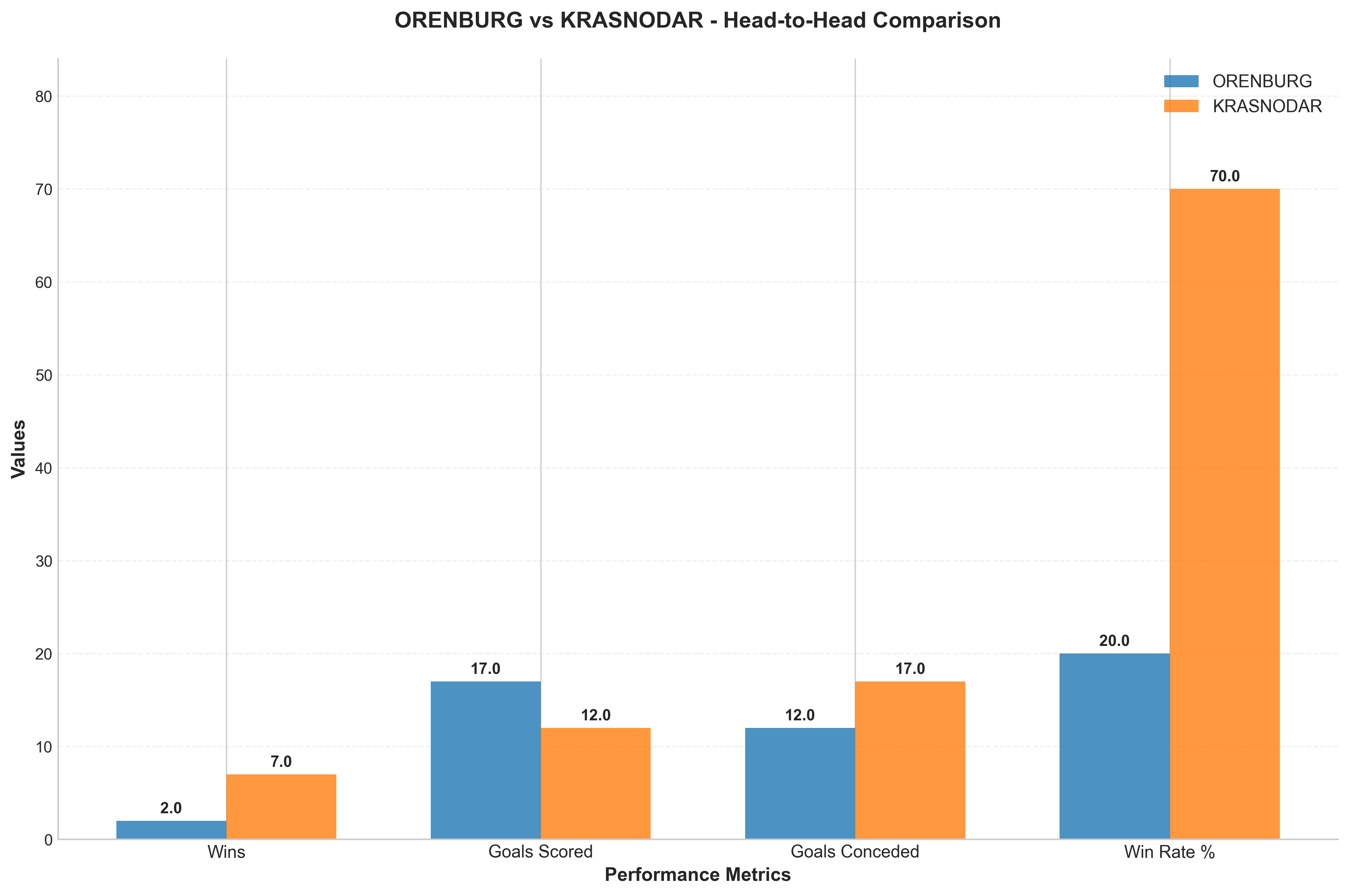 Head-to-Head Comparison