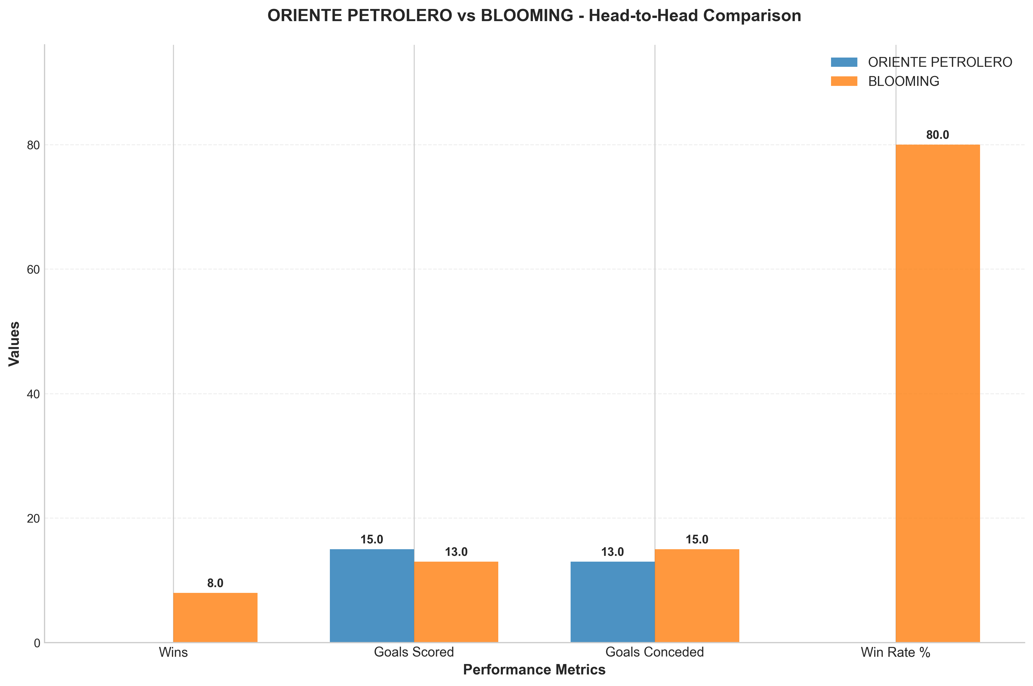Head-to-Head Comparison