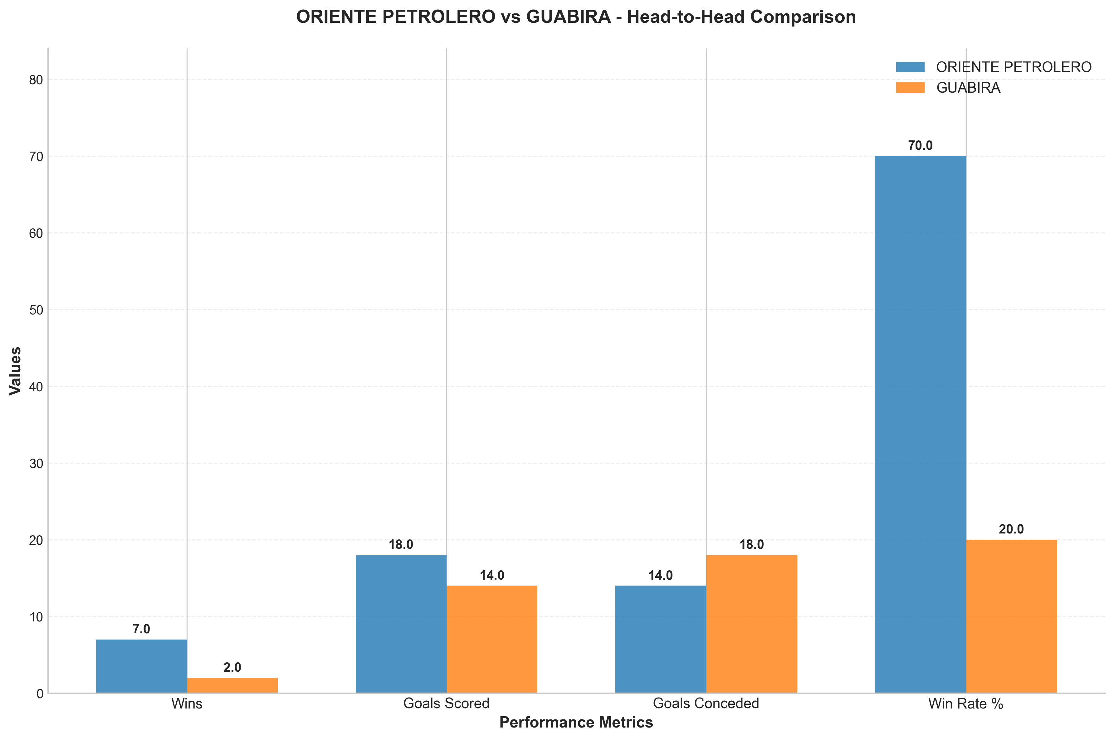 Head-to-Head Comparison