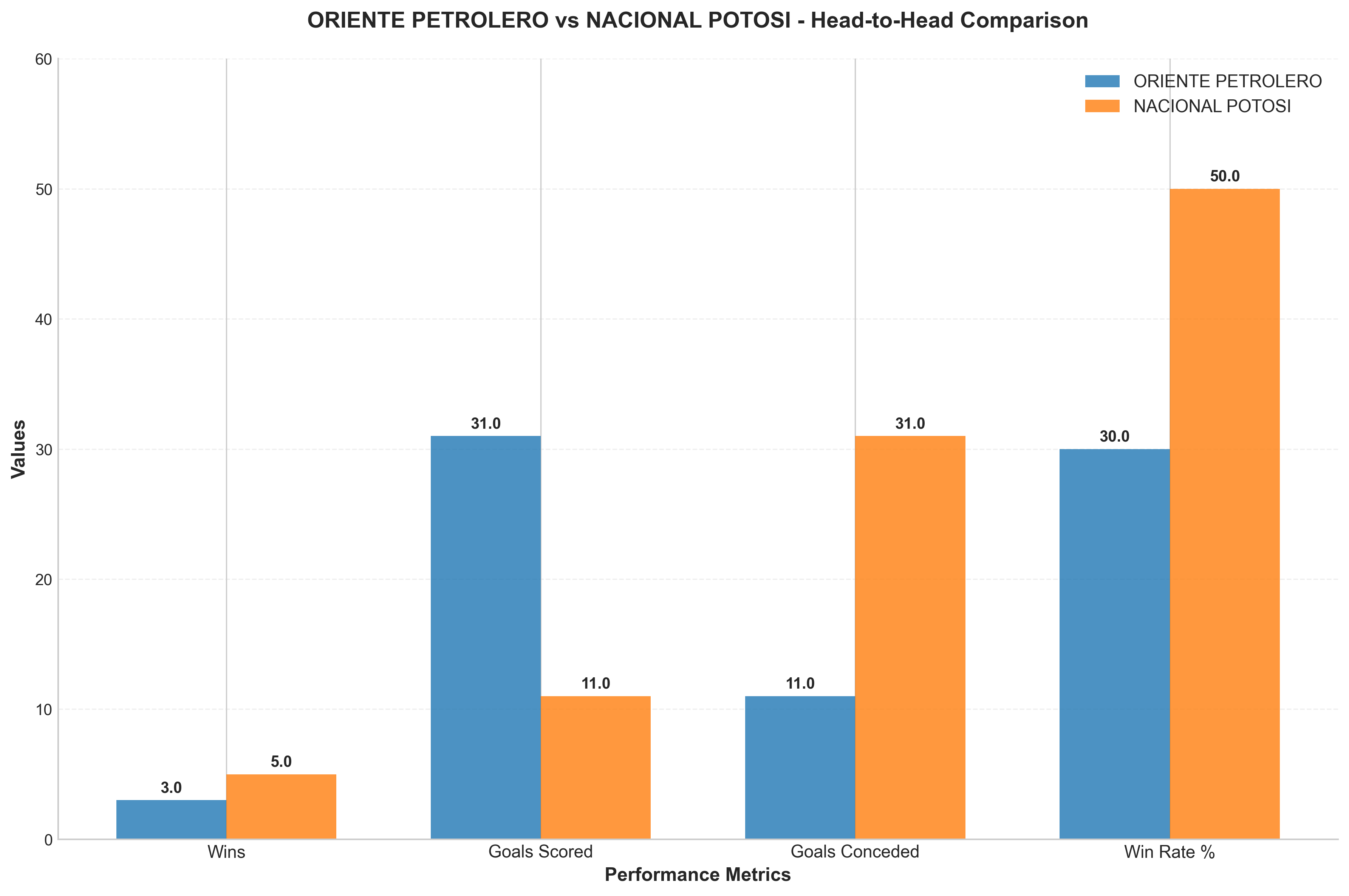 Head-to-Head Comparison