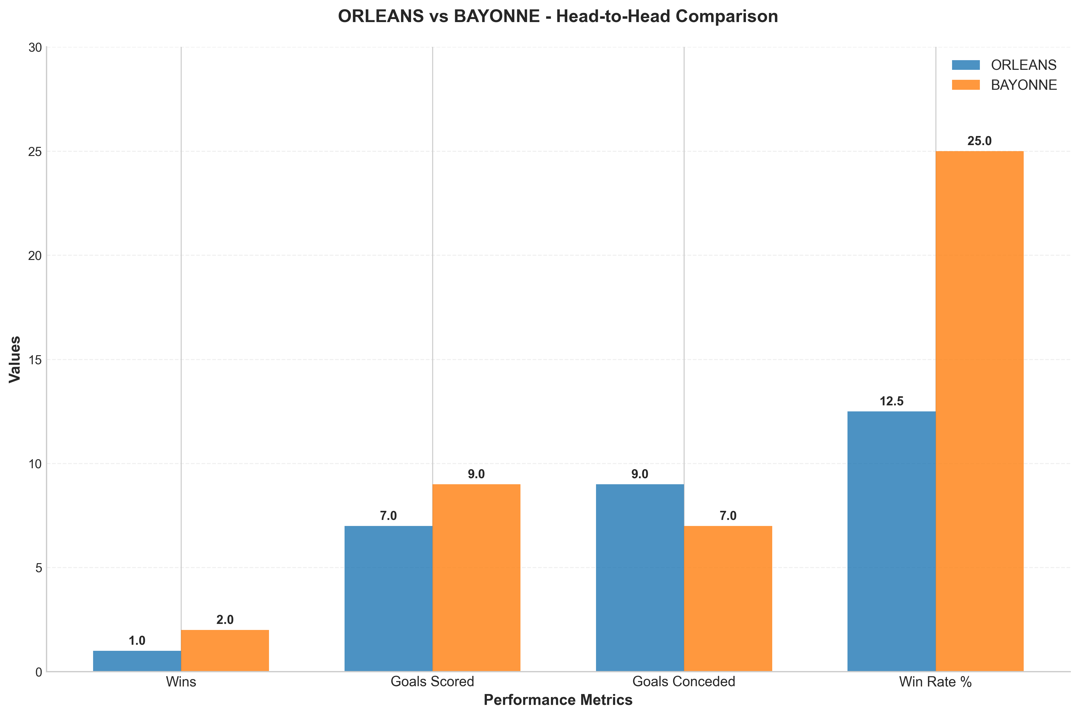 Head-to-Head Comparison