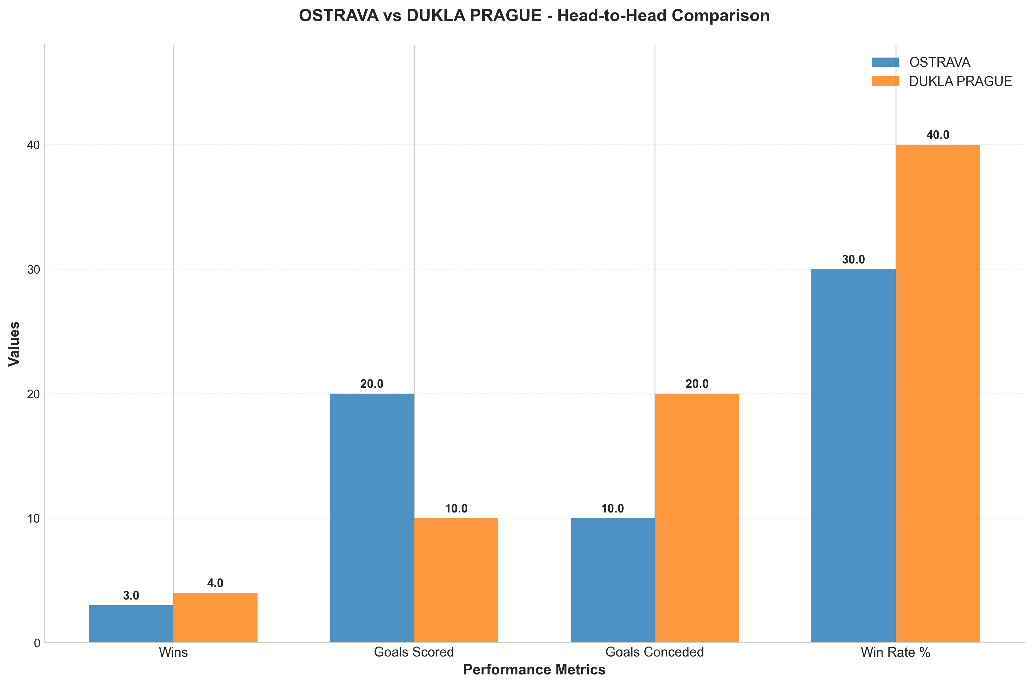 Head-to-Head Comparison