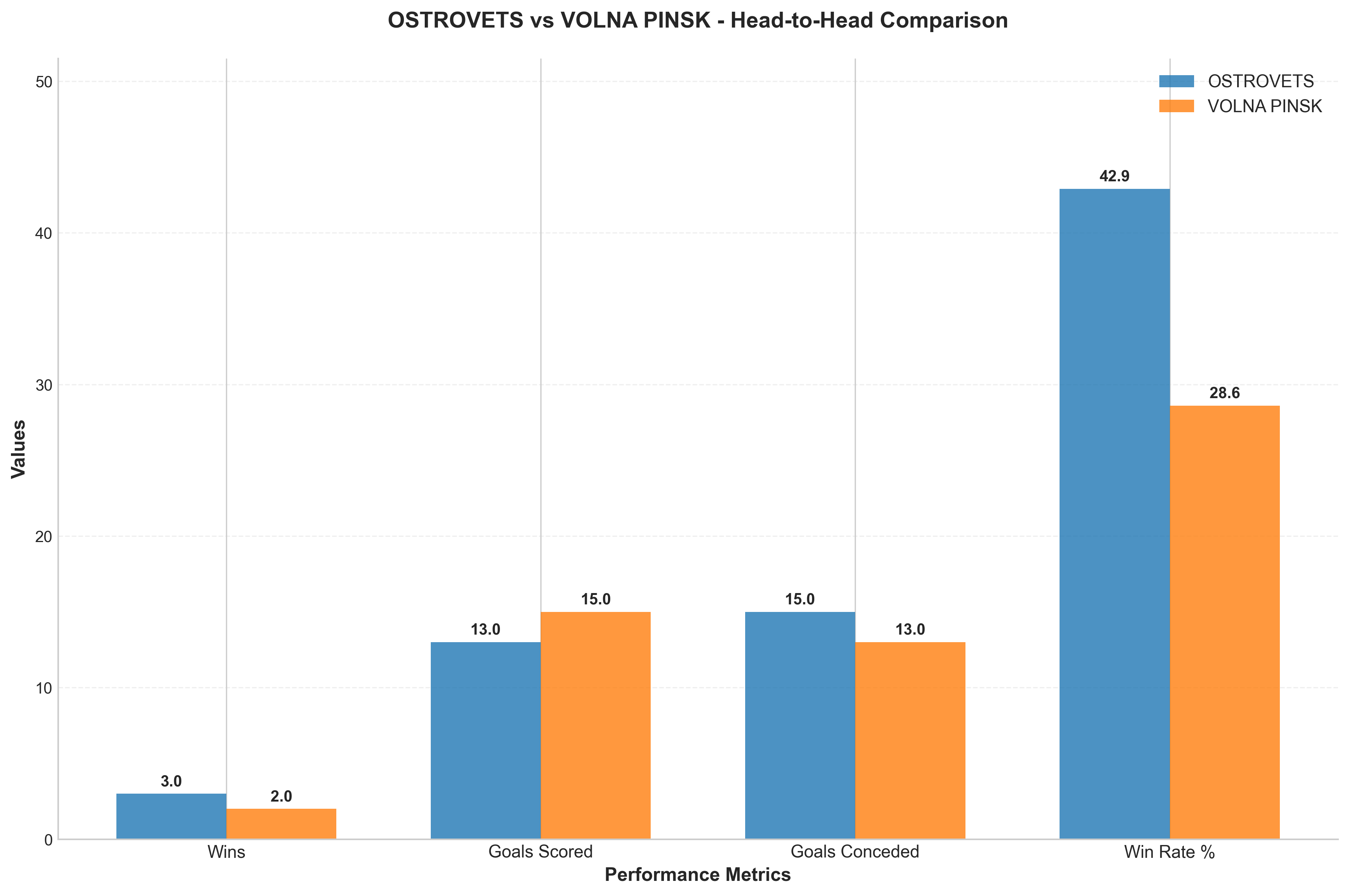 Head-to-Head Comparison